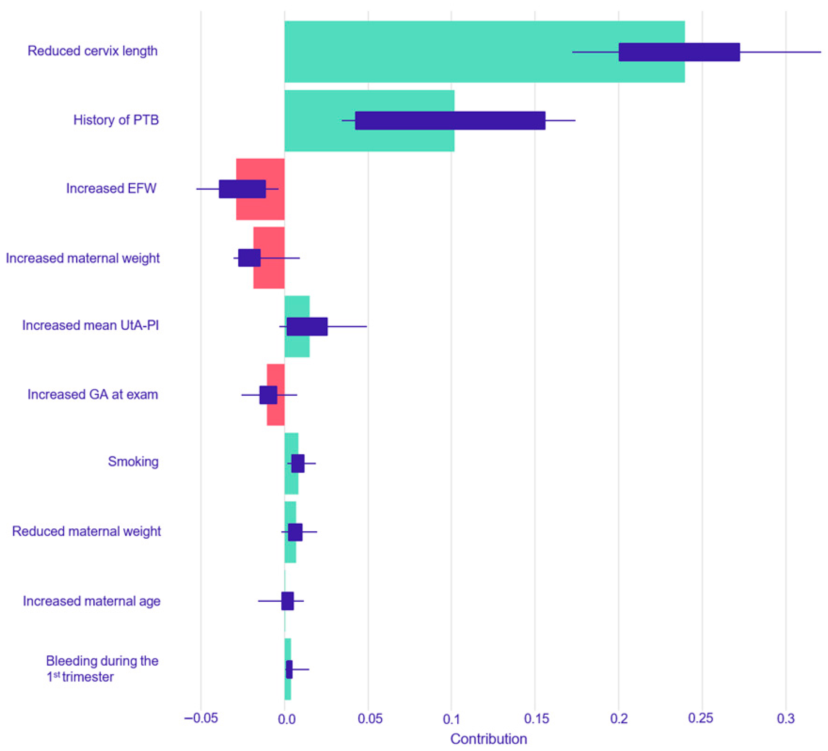 Children 12 01451 g003