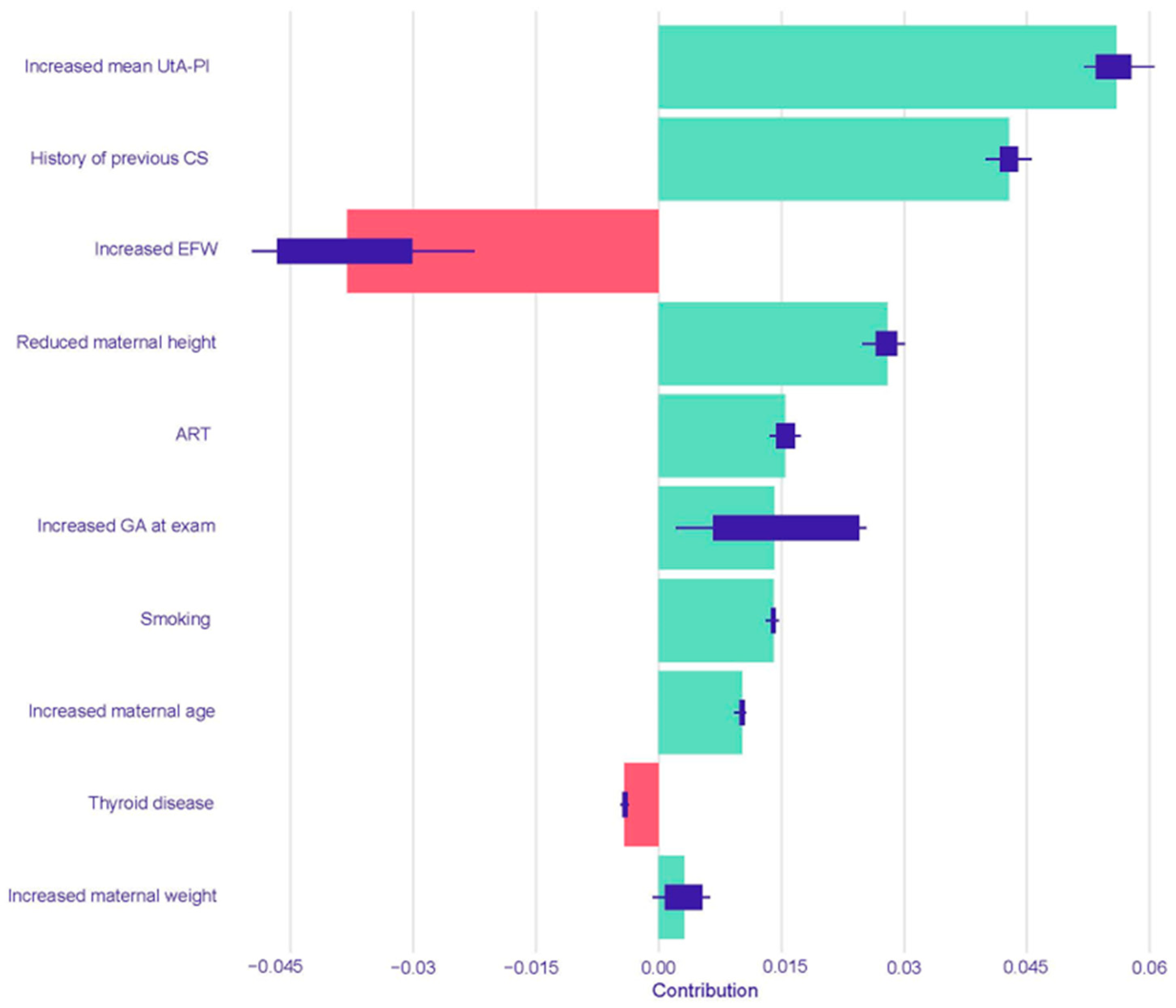 Children 12 01451 g004