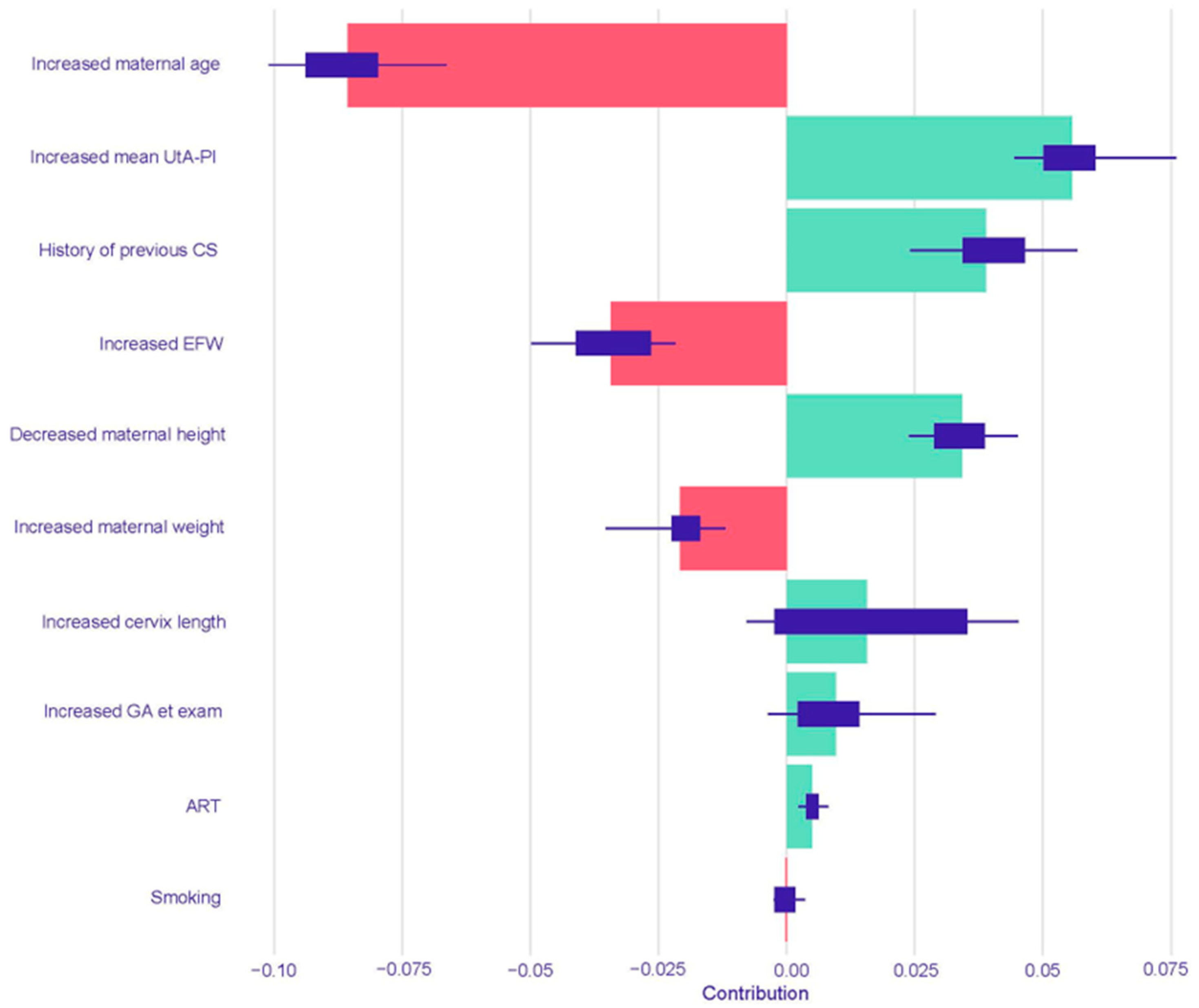 Children 12 01451 g005