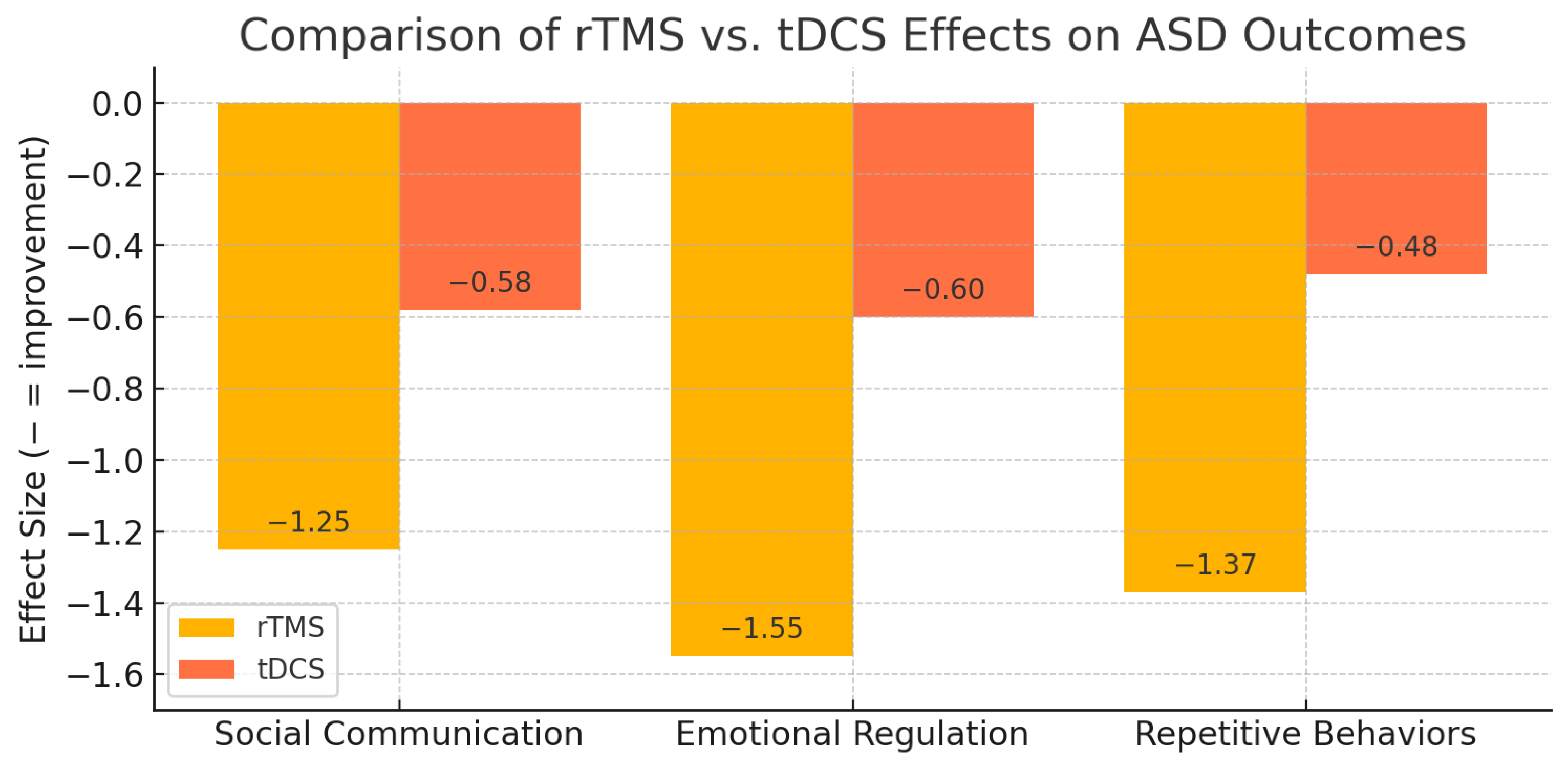 Children 12 01453 g001 Children 12 01453 g001