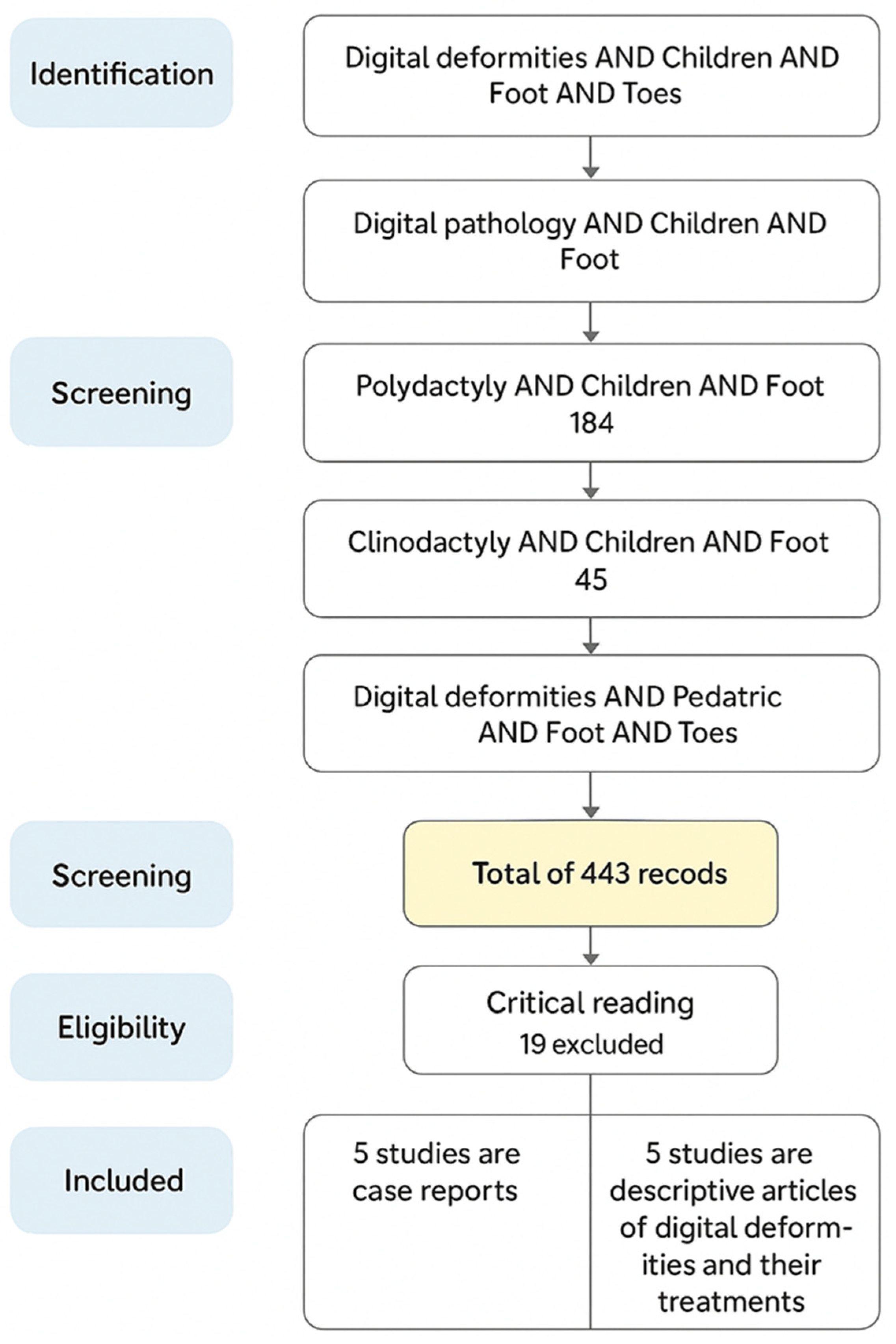 Children 12 01461 g001