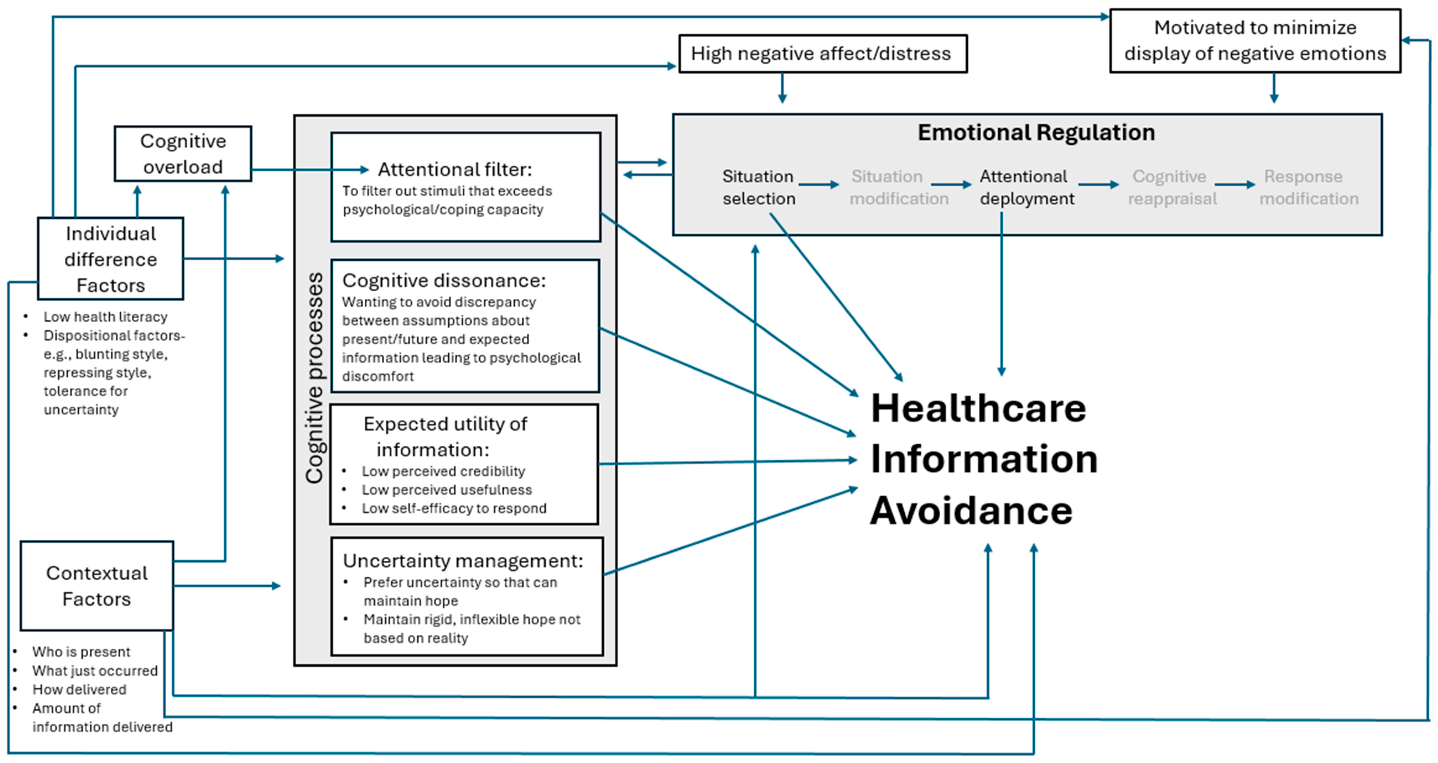 Children 12 01464 g001