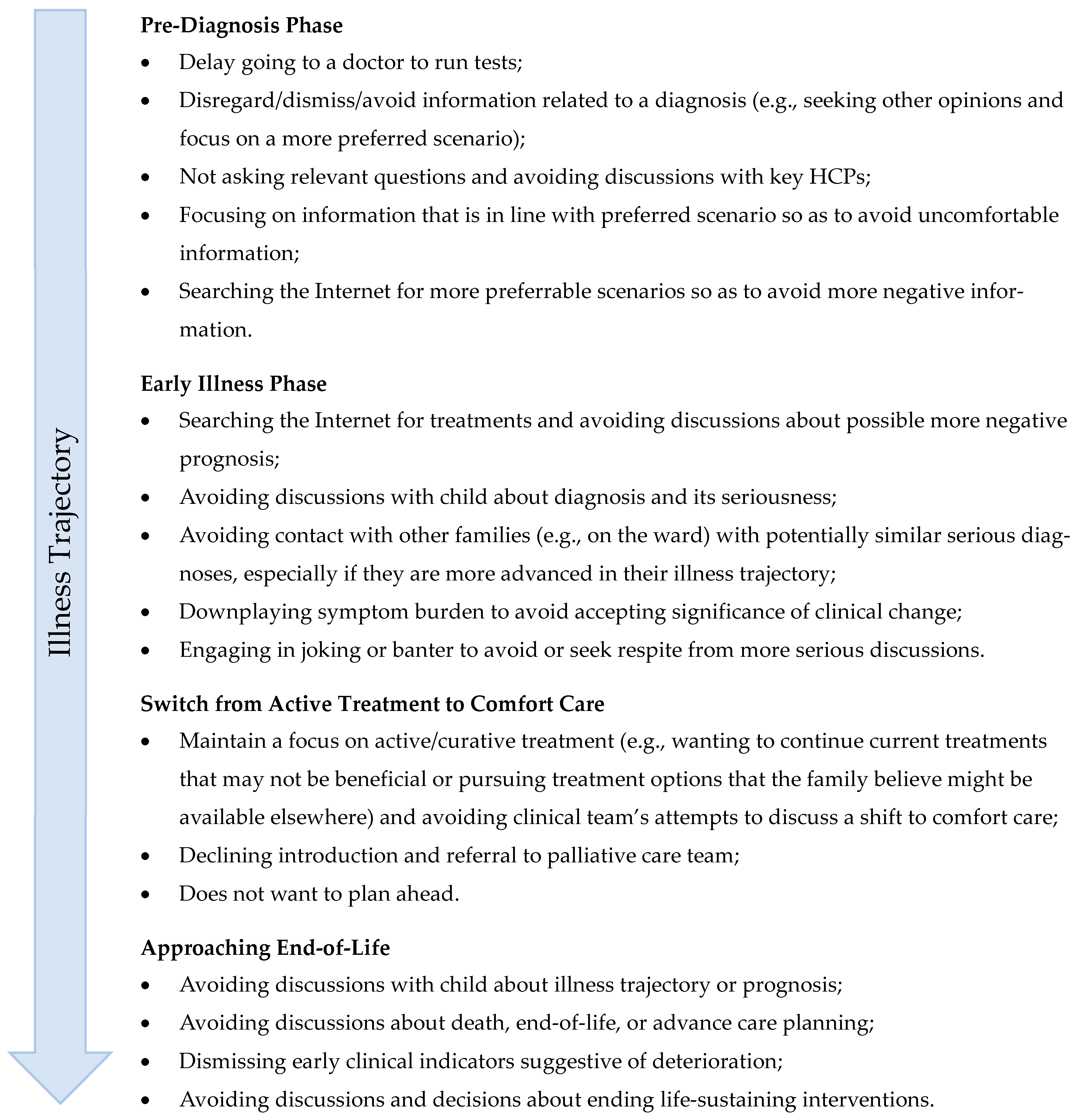 Children 12 01464 g002