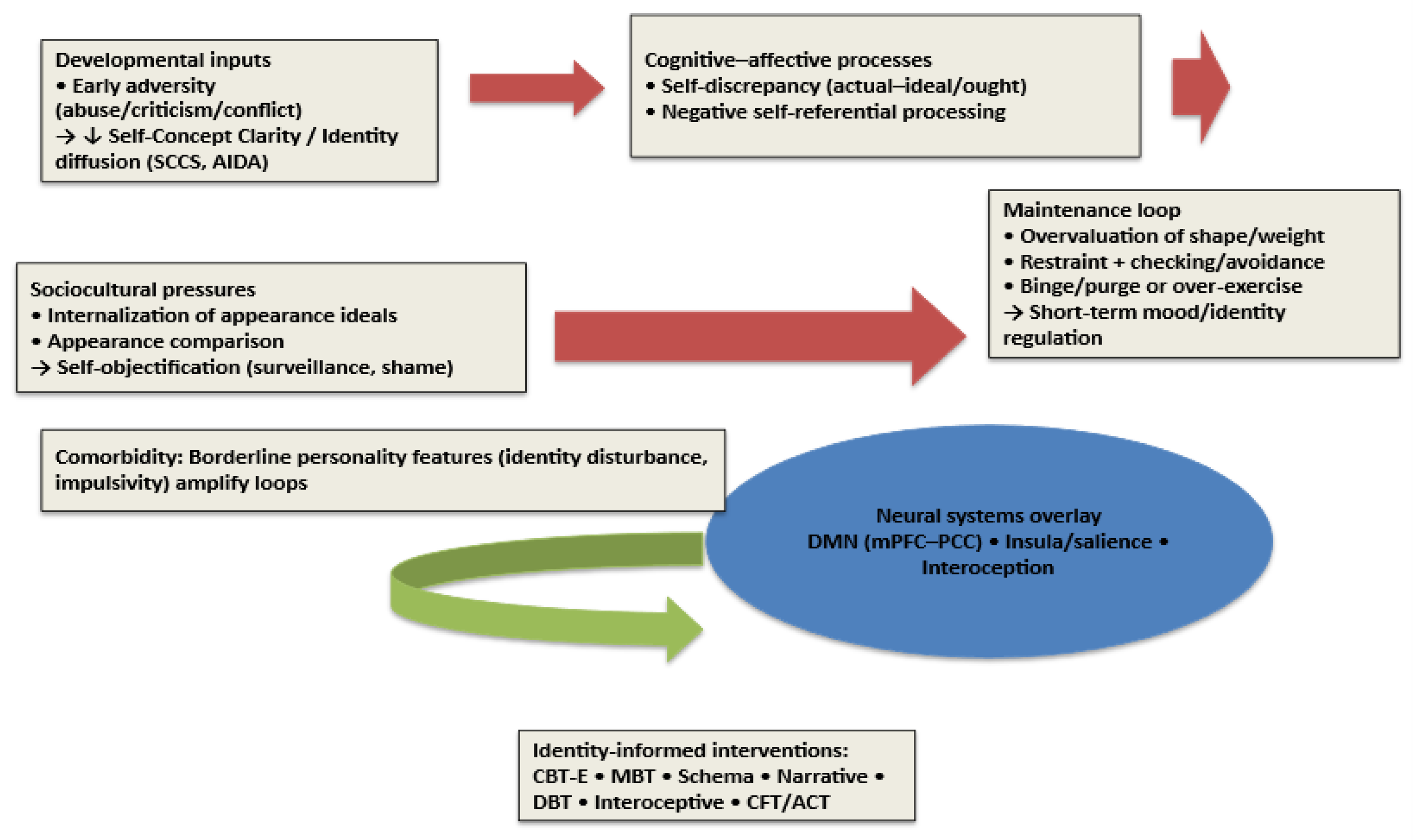 Children 12 01465 g002 Children 12 01465 g002