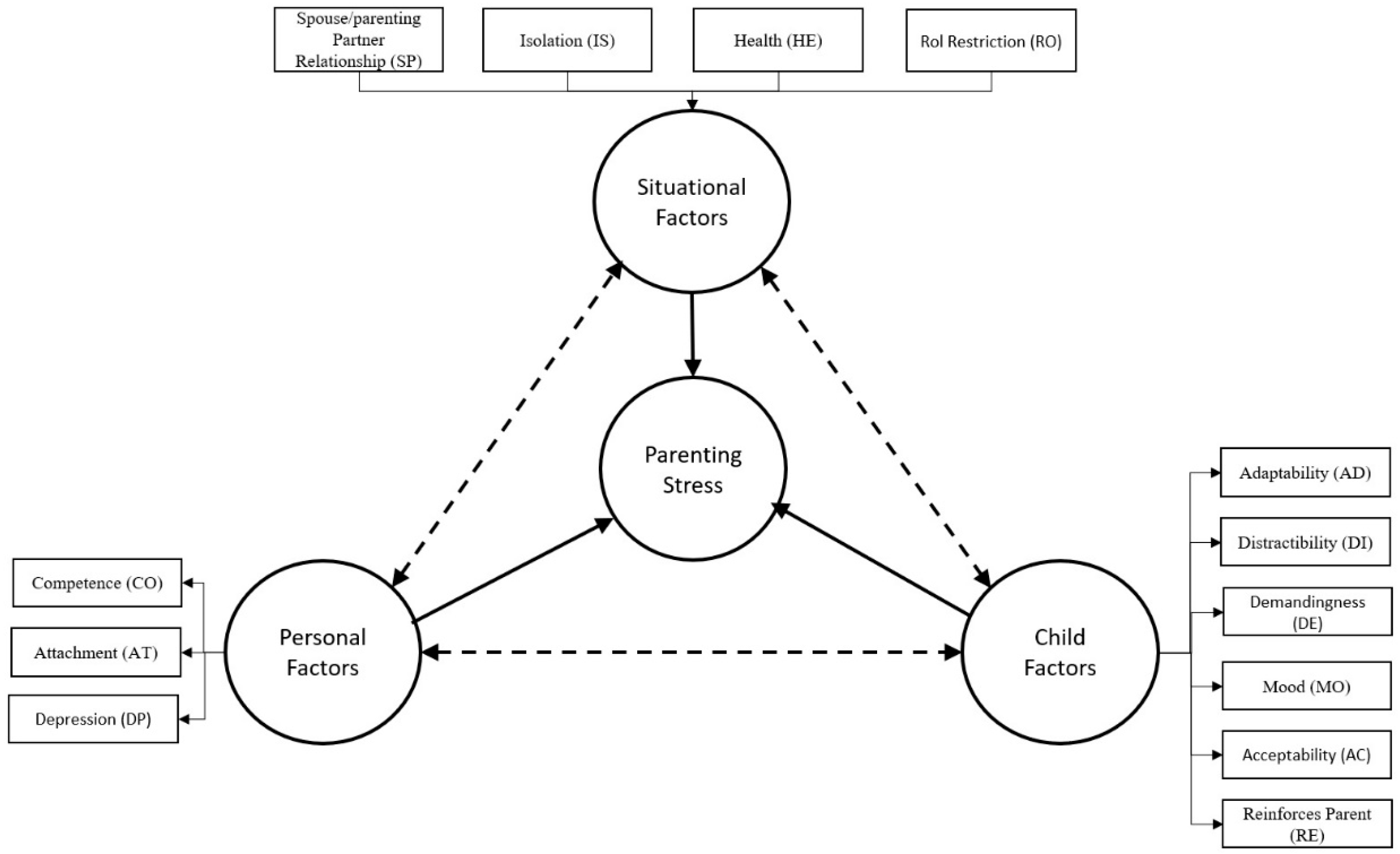 Children 12 01466 g001