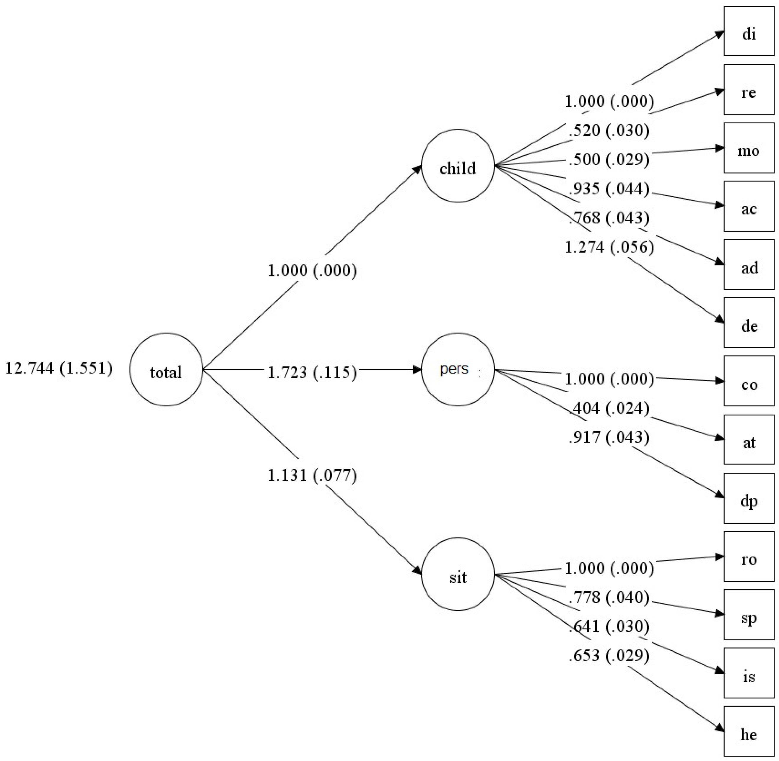 Children 12 01466 g003
