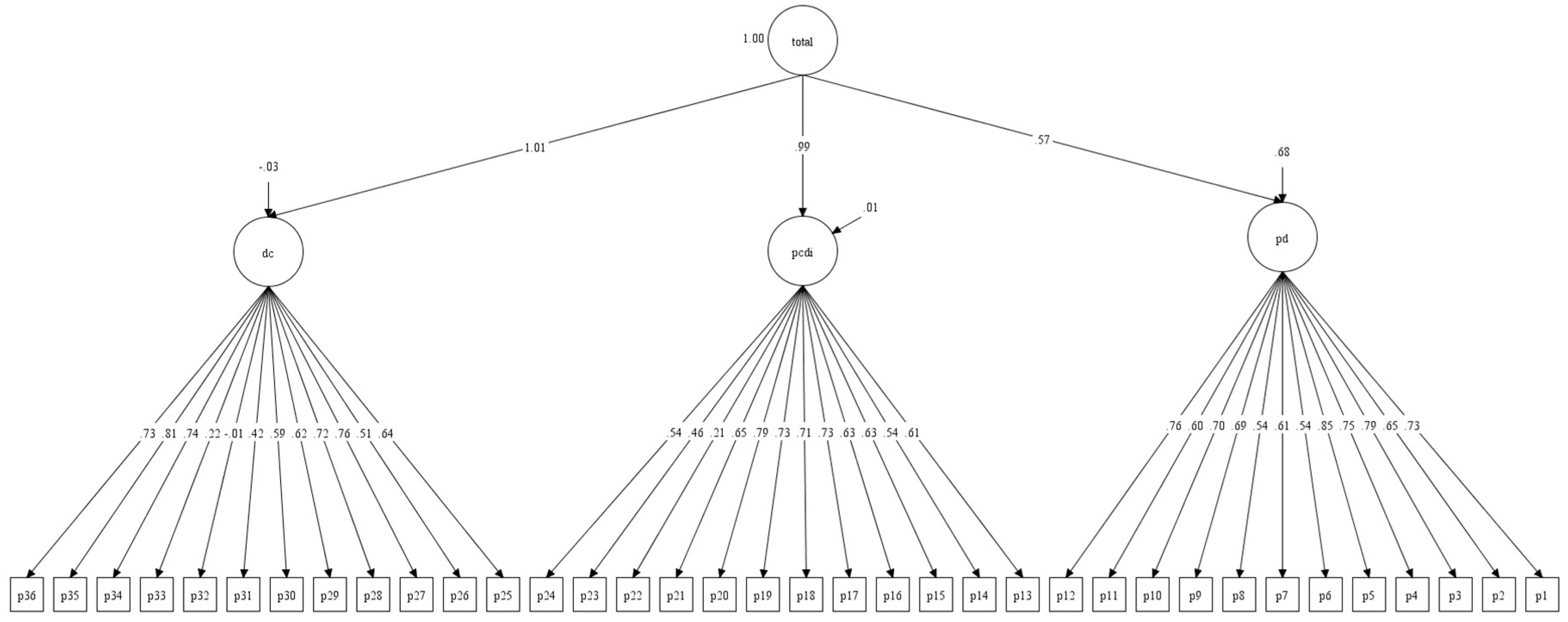 Children 12 01466 g004