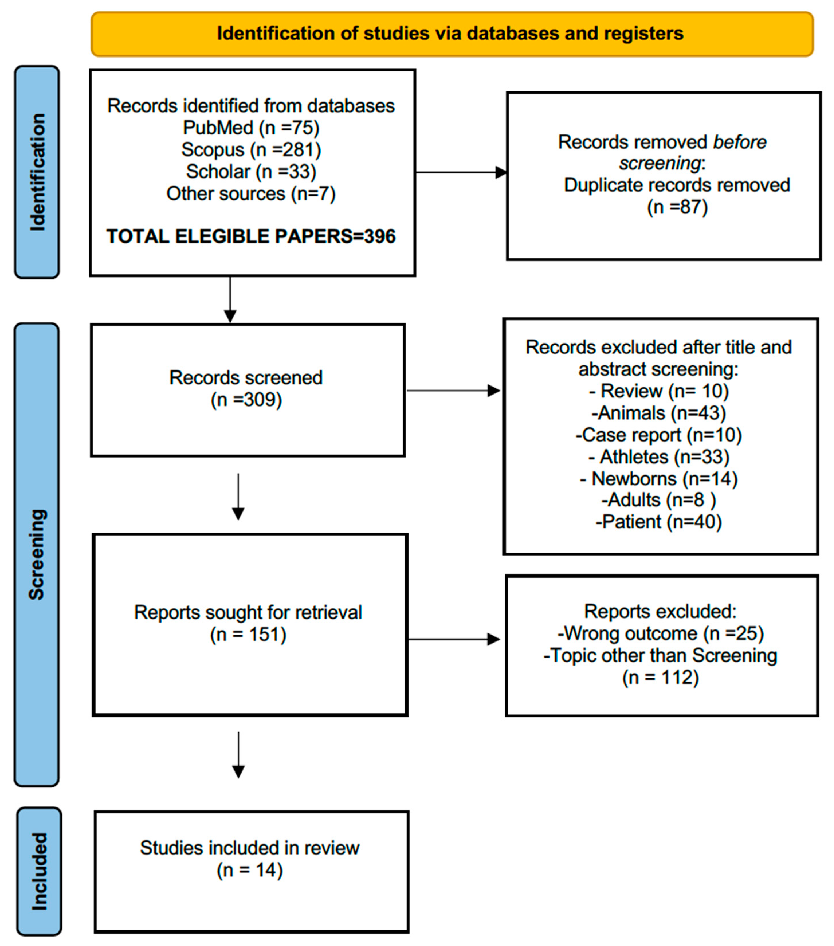 Children 12 01468 g001