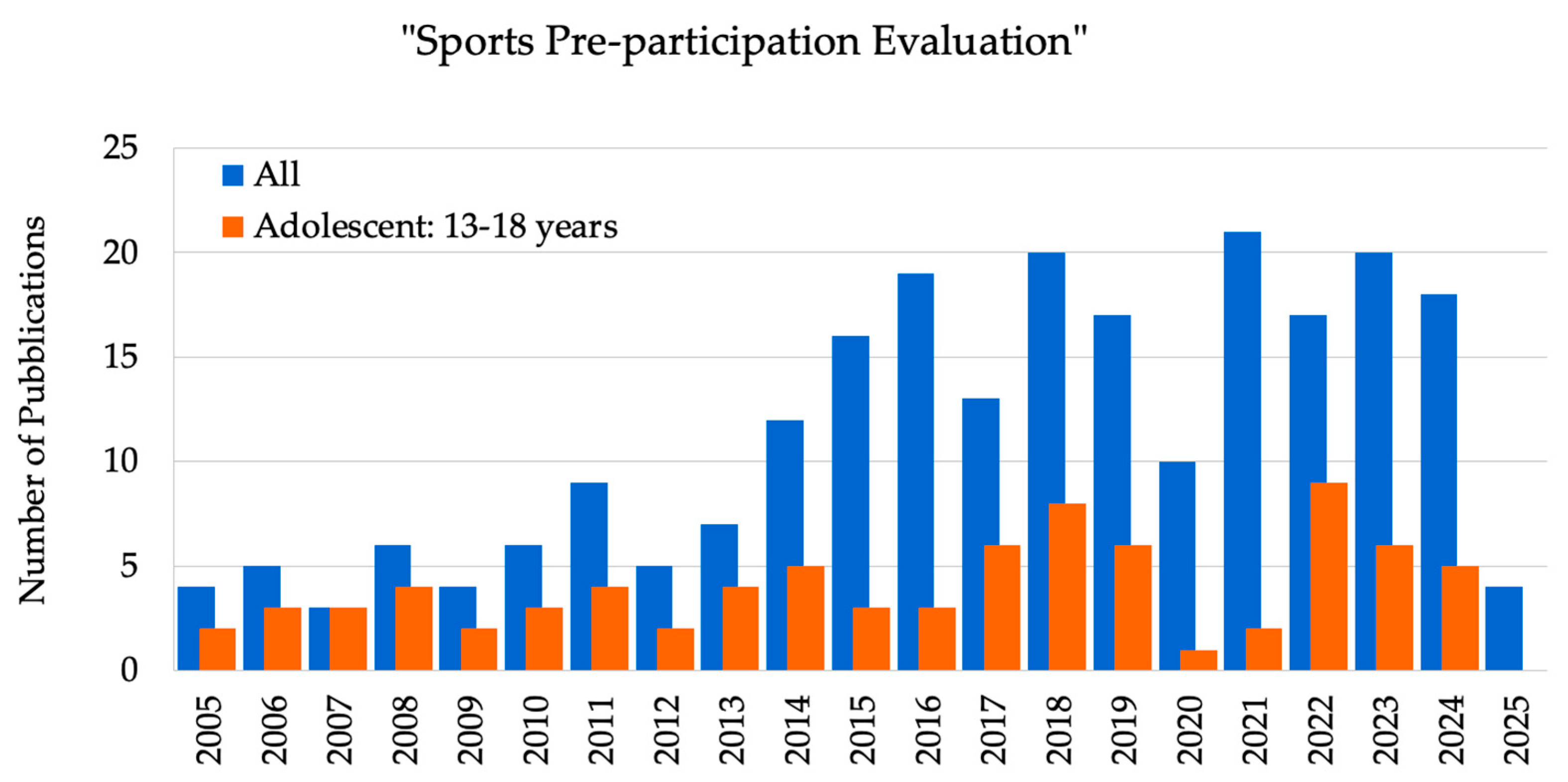 Children 12 01468 g002