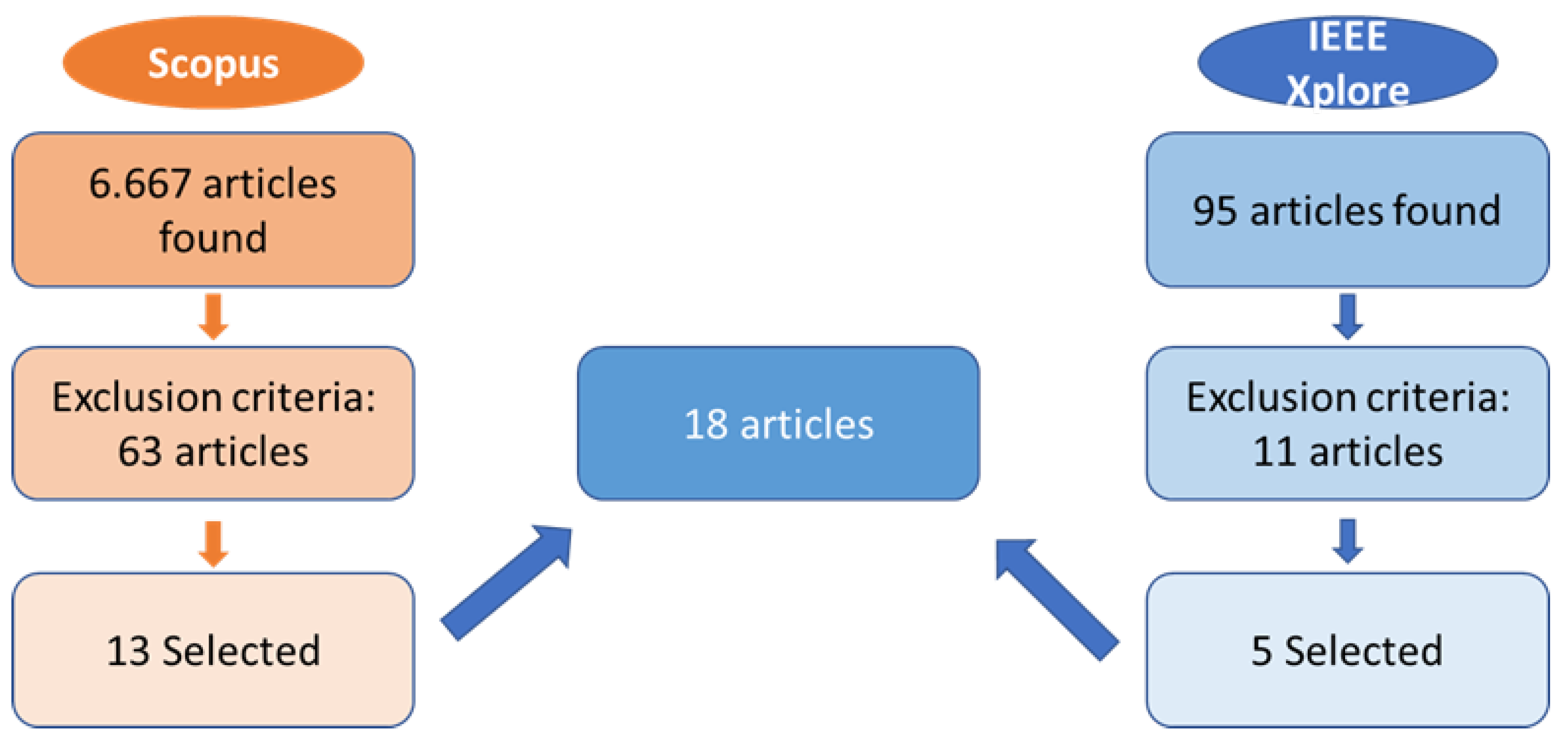 Children 12 01474 g001