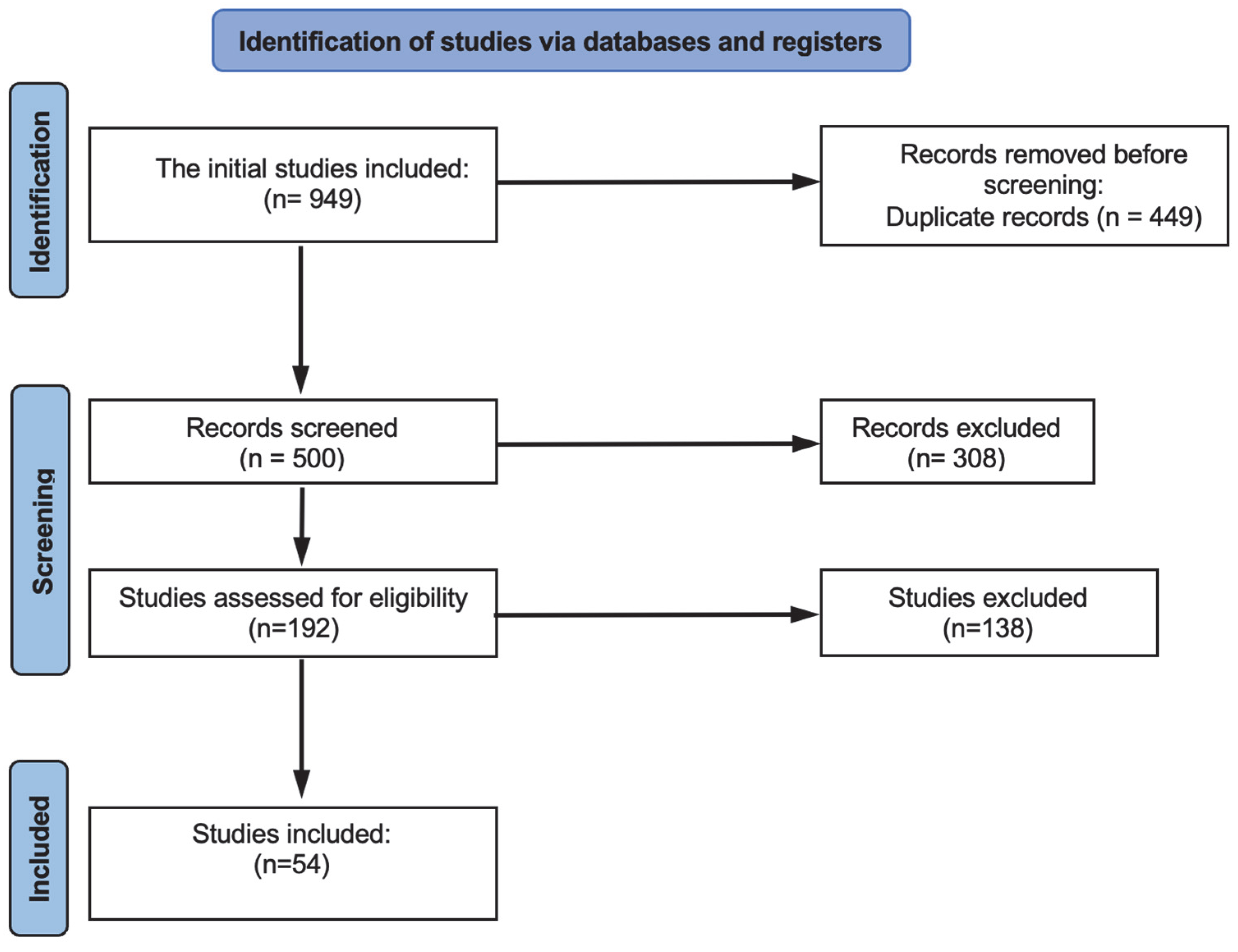Children 12 01475 g001