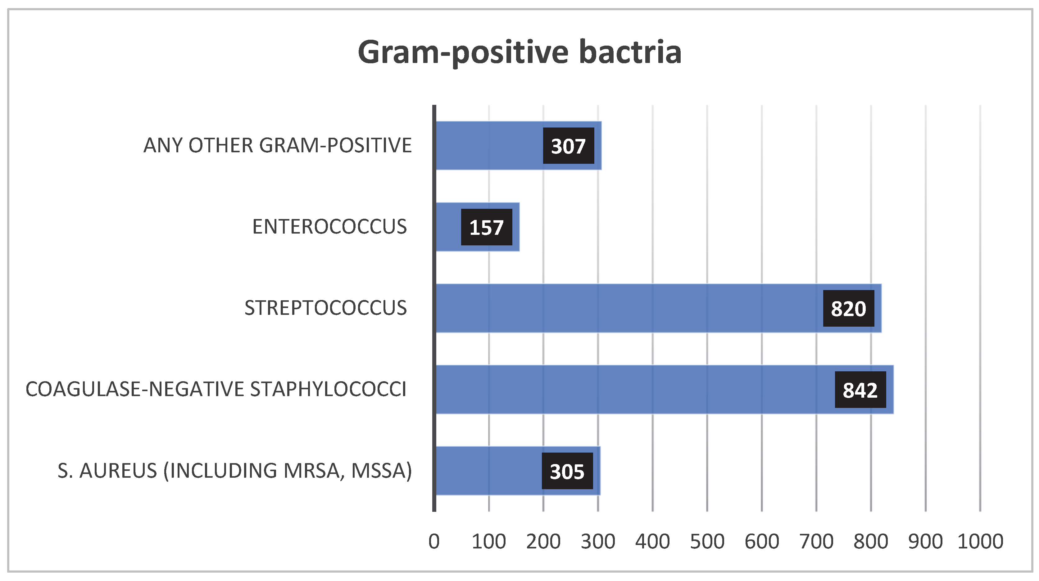 Children 12 01475 g003