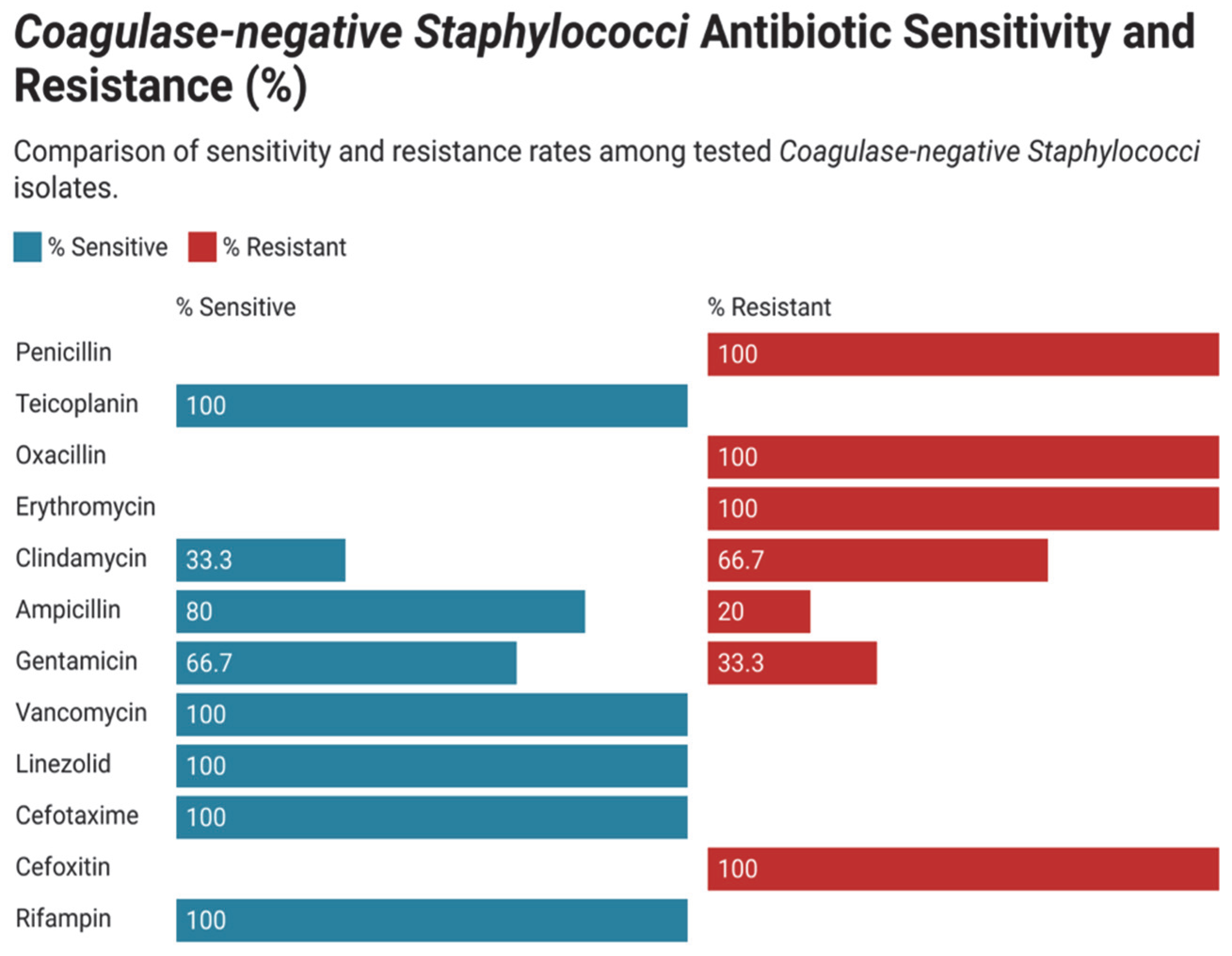 Children 12 01475 g006