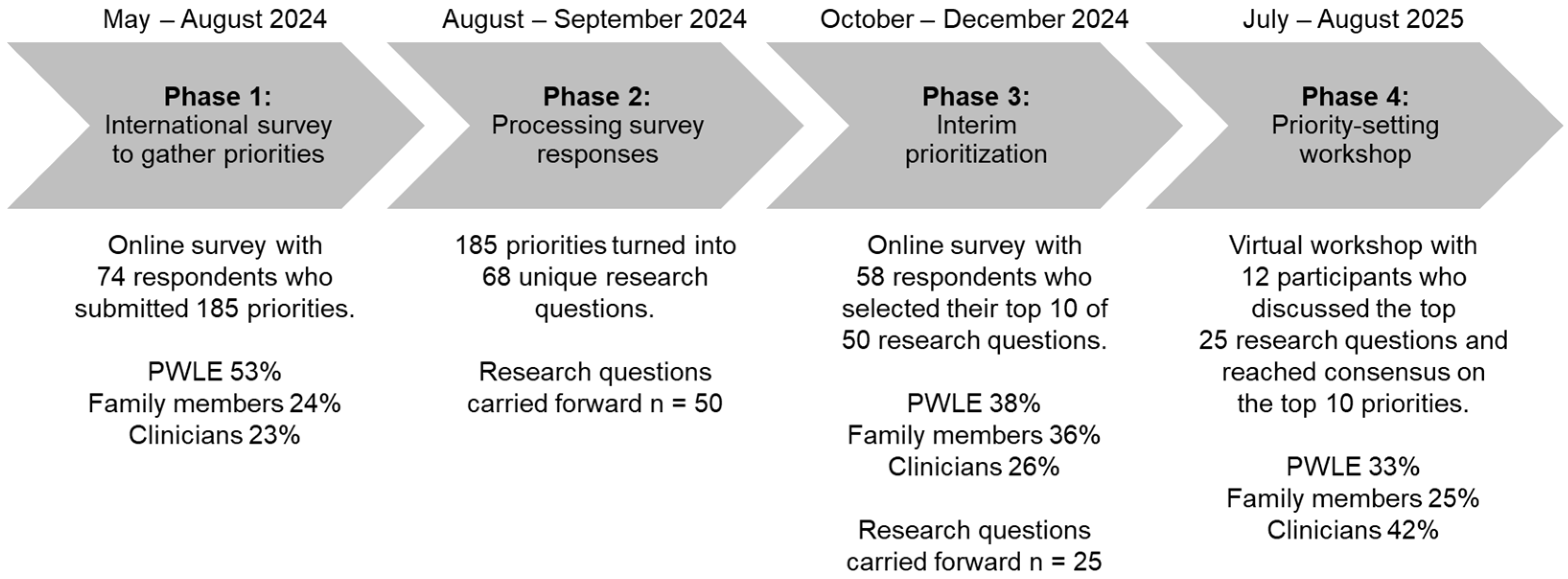 Children 12 01477 g001 Children 12 01477 g001
