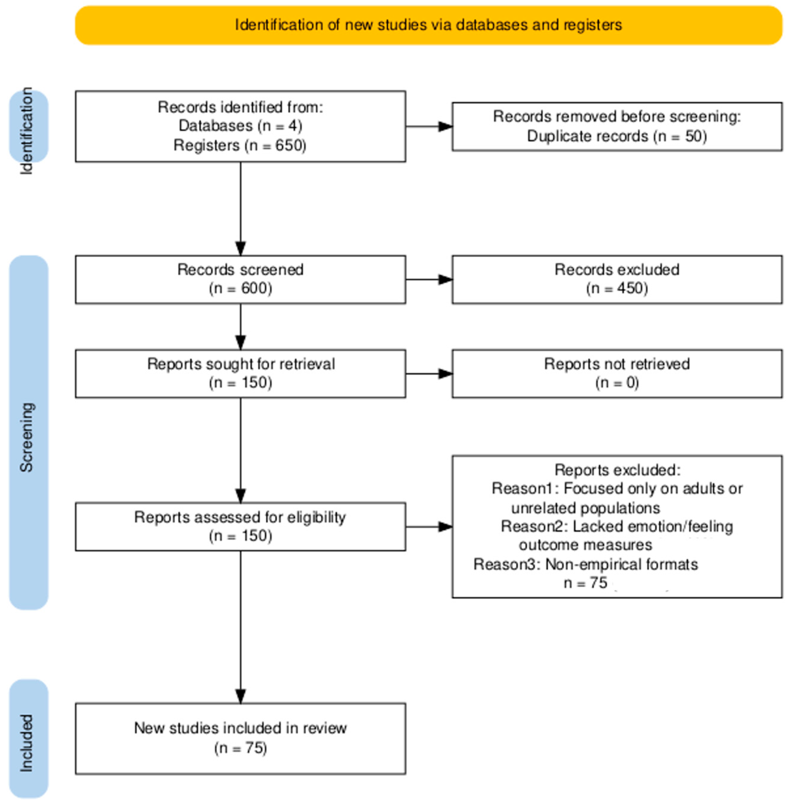 Children 12 01478 g001 Children 12 01478 g001