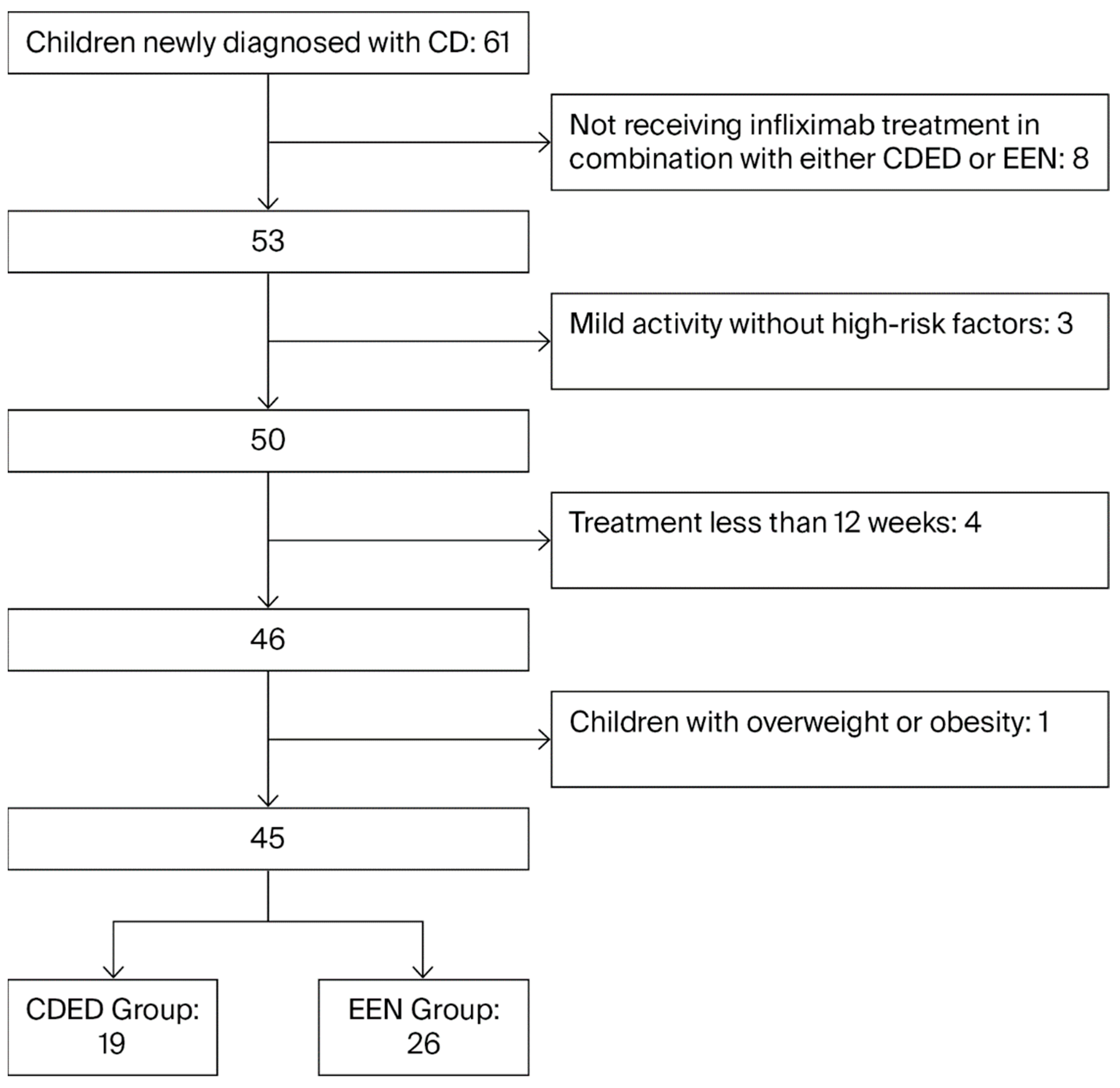 Children 12 01479 g001
