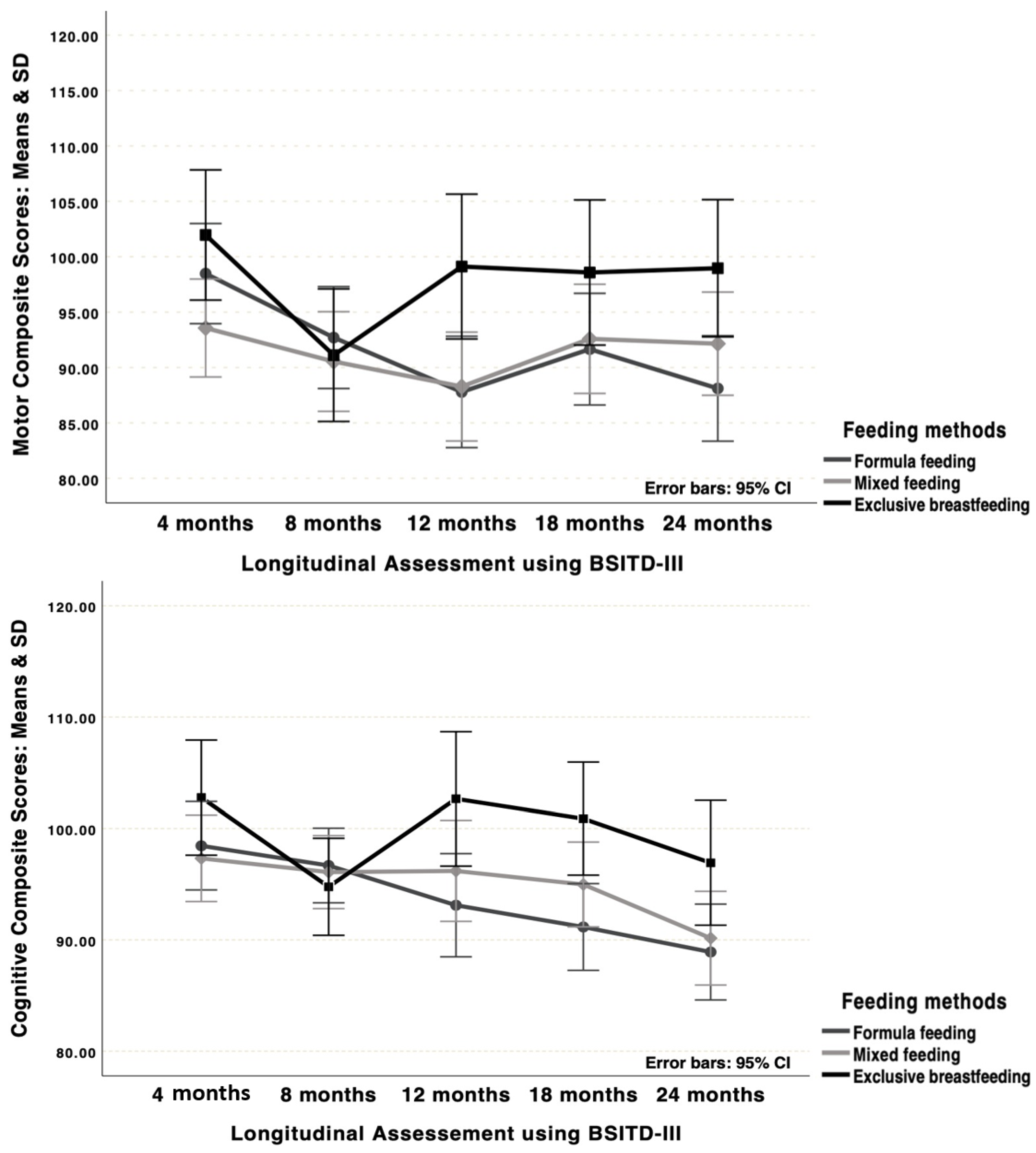 Children 12 01480 g001a