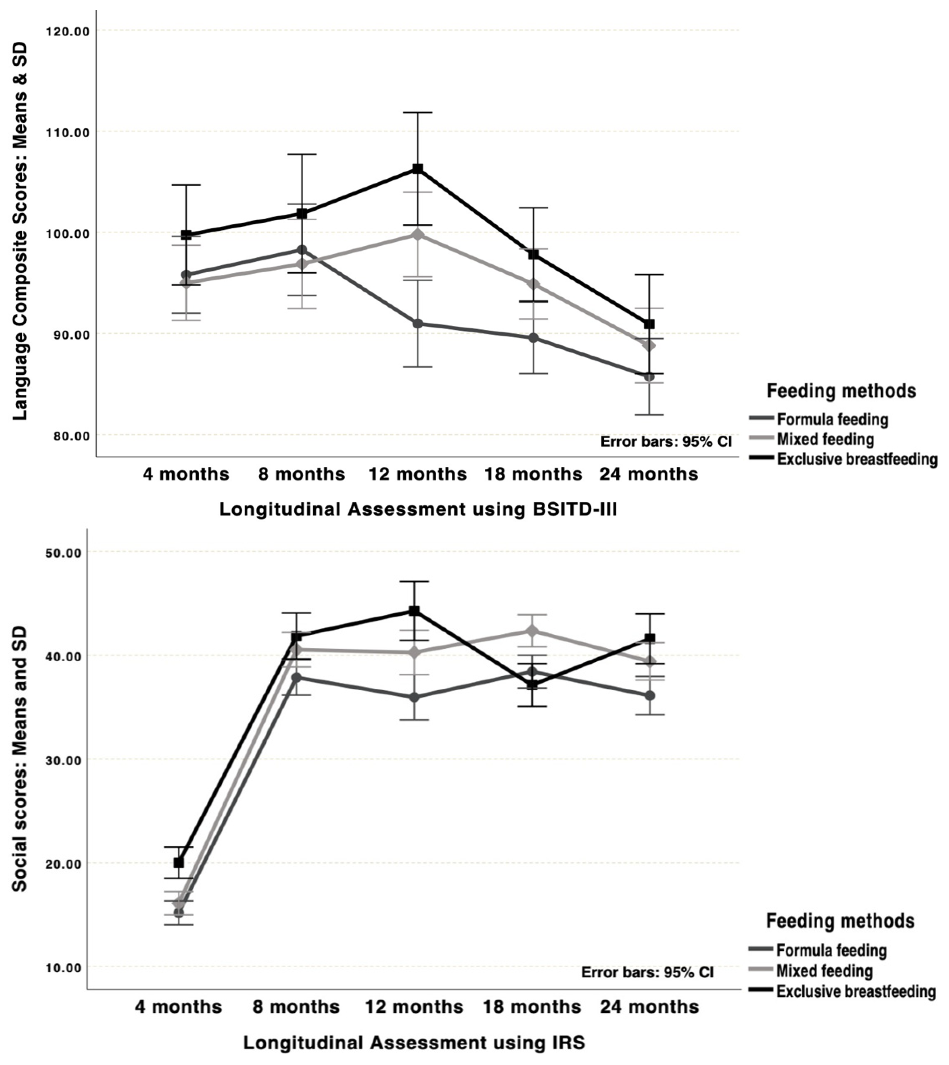 Children 12 01480 g001b