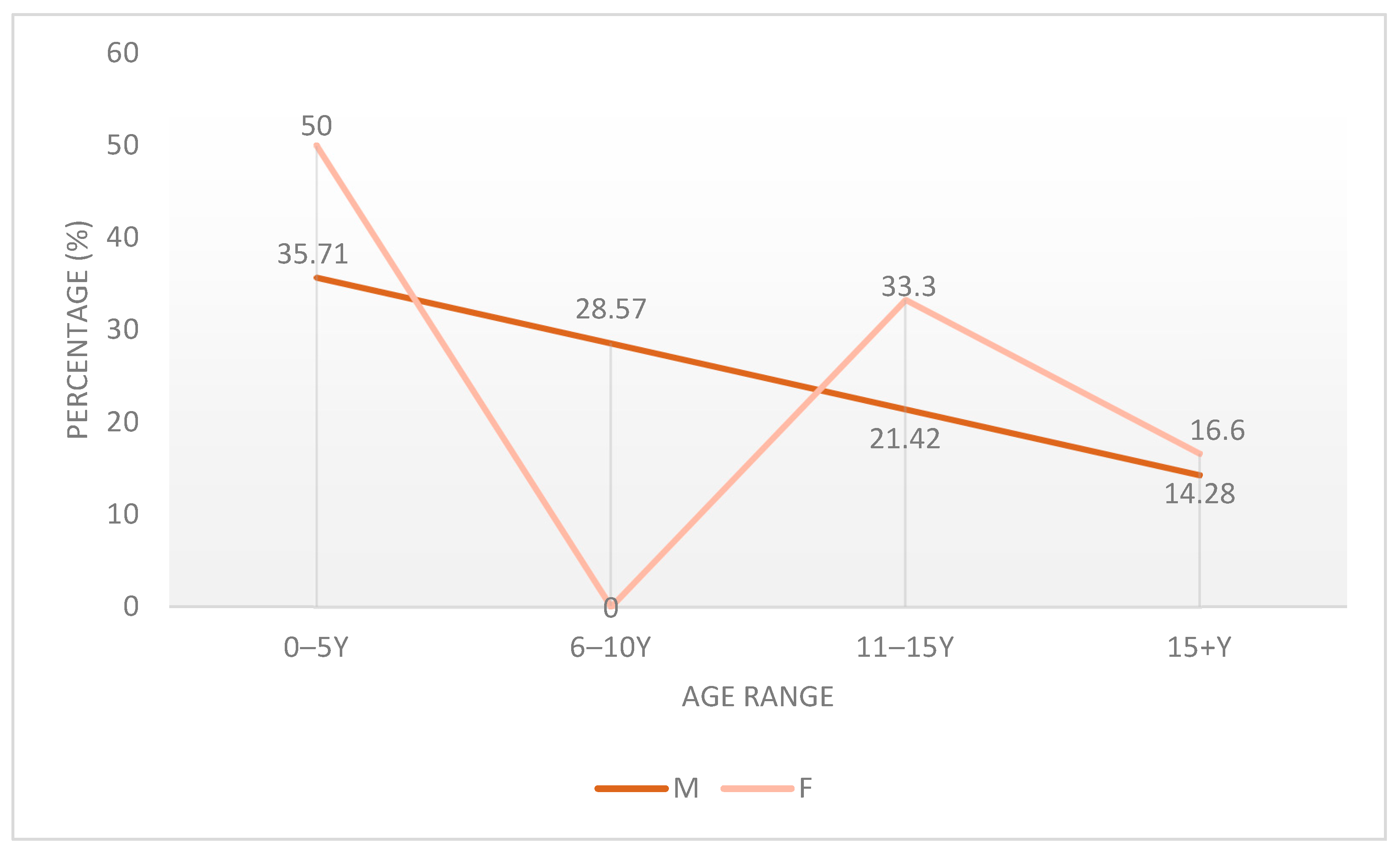 Children 12 01482 g001 Children 12 01482 g001