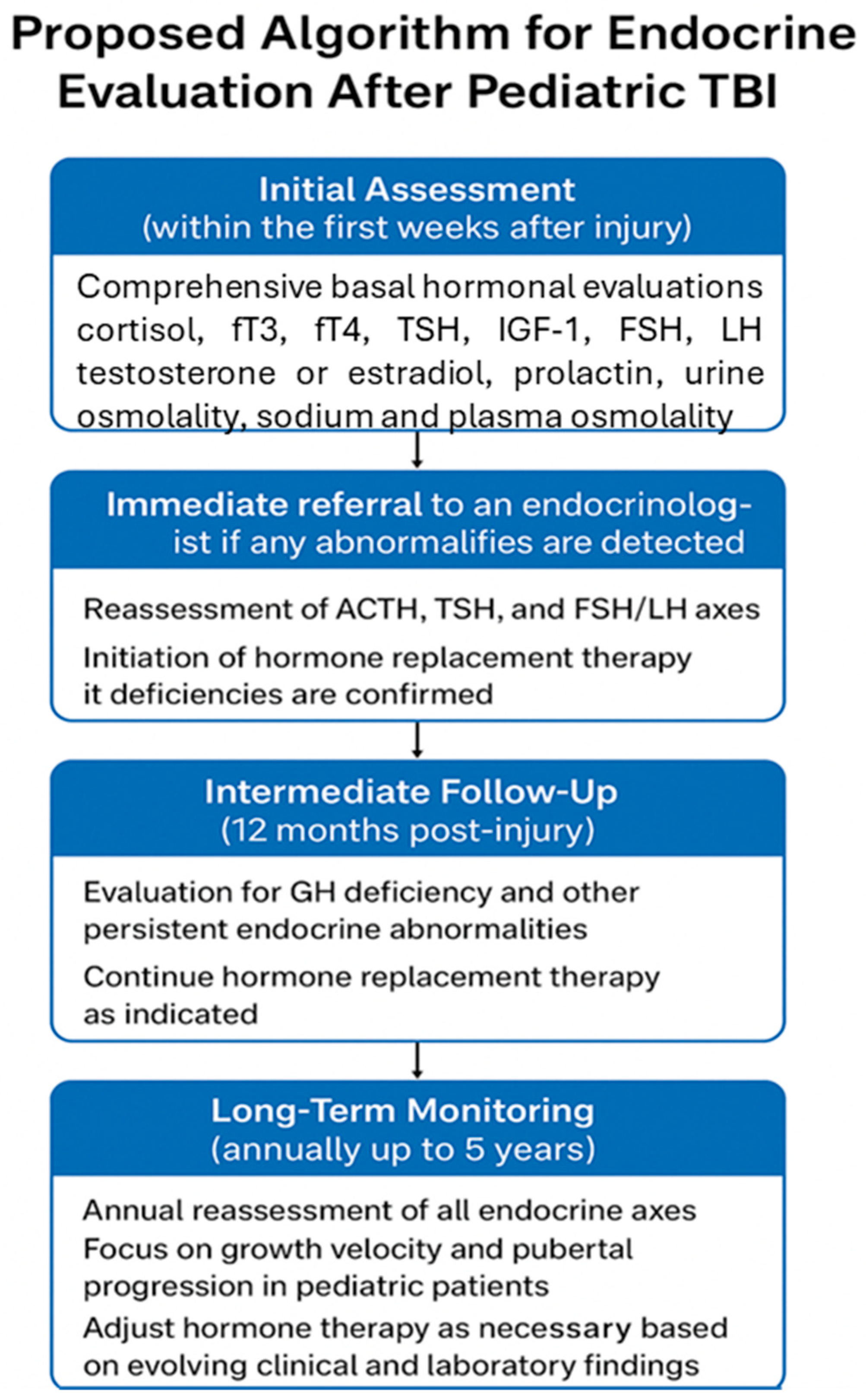 Children 12 01484 g002