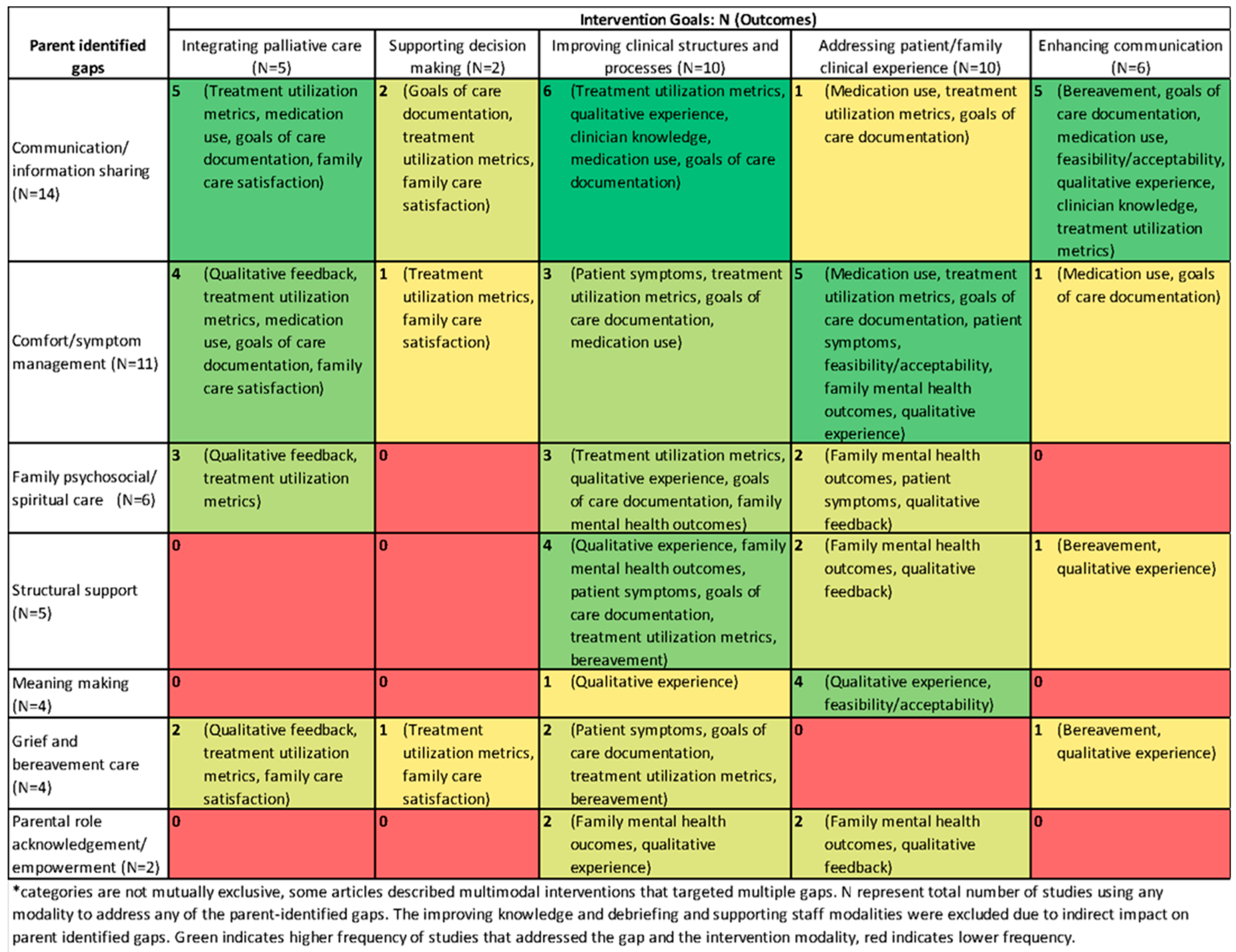Children 12 01485 g003 Children 12 01485 g003
