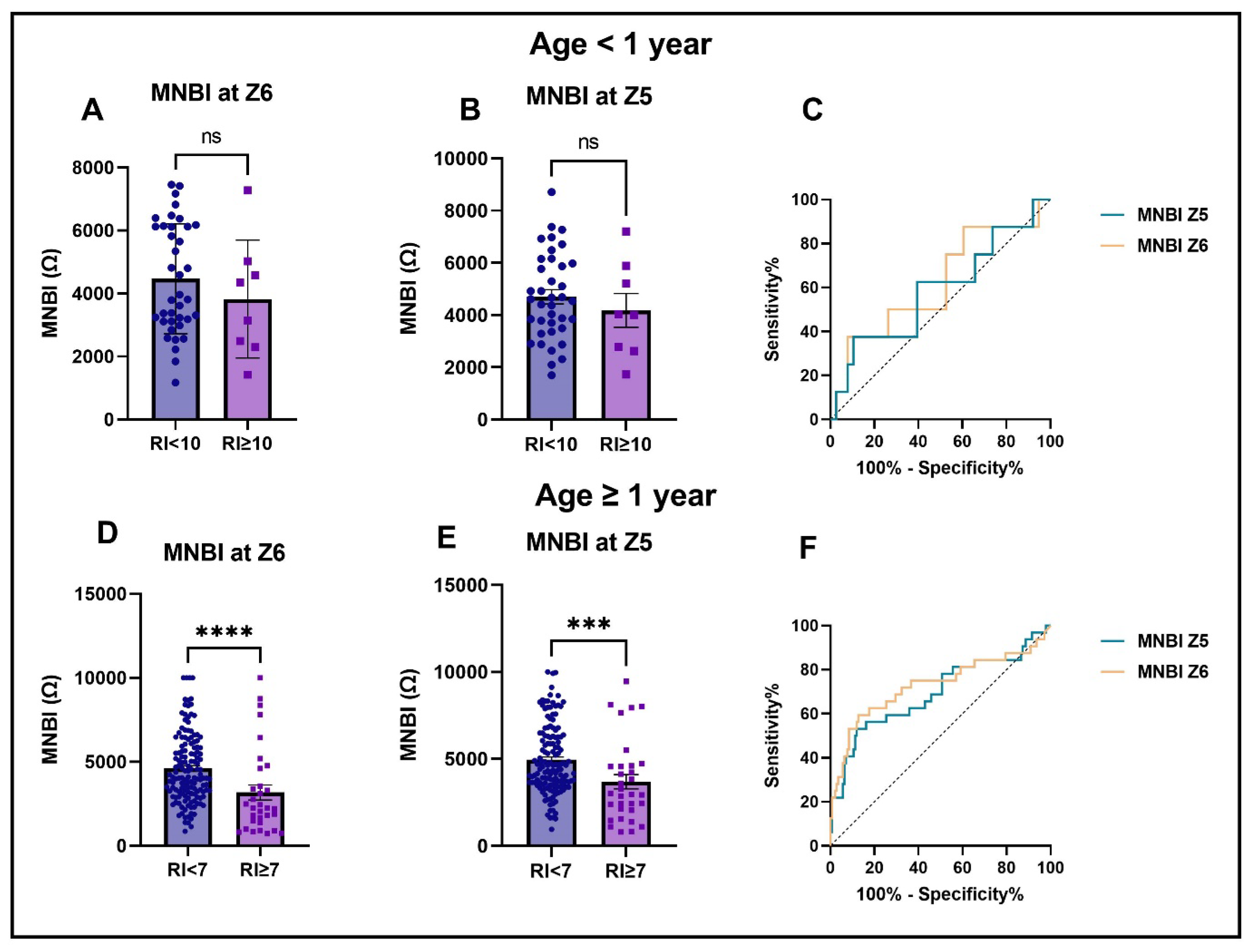Children 12 01486 g003 Children 12 01486 g003