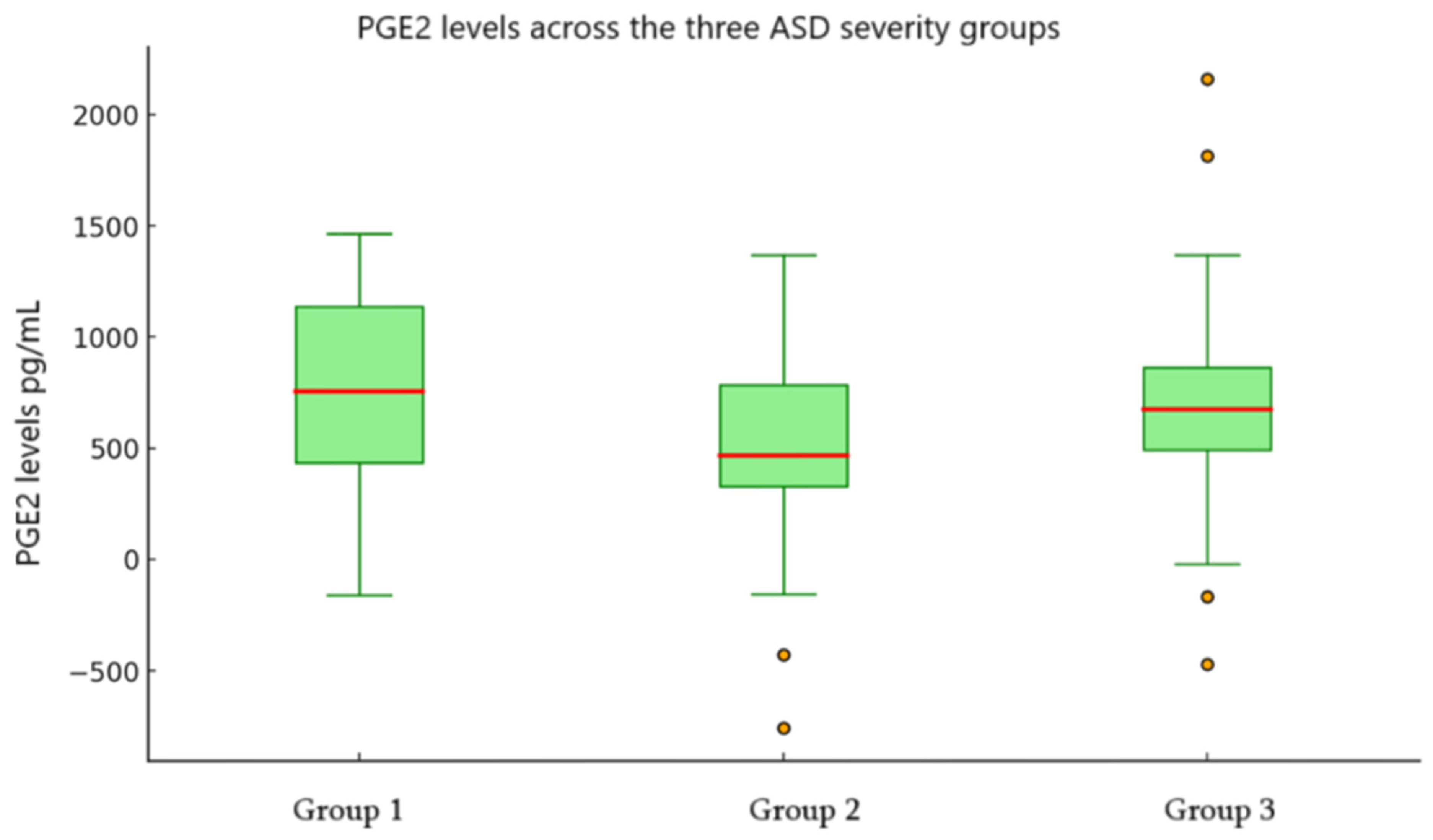 Children 12 01488 g002 Children 12 01488 g002