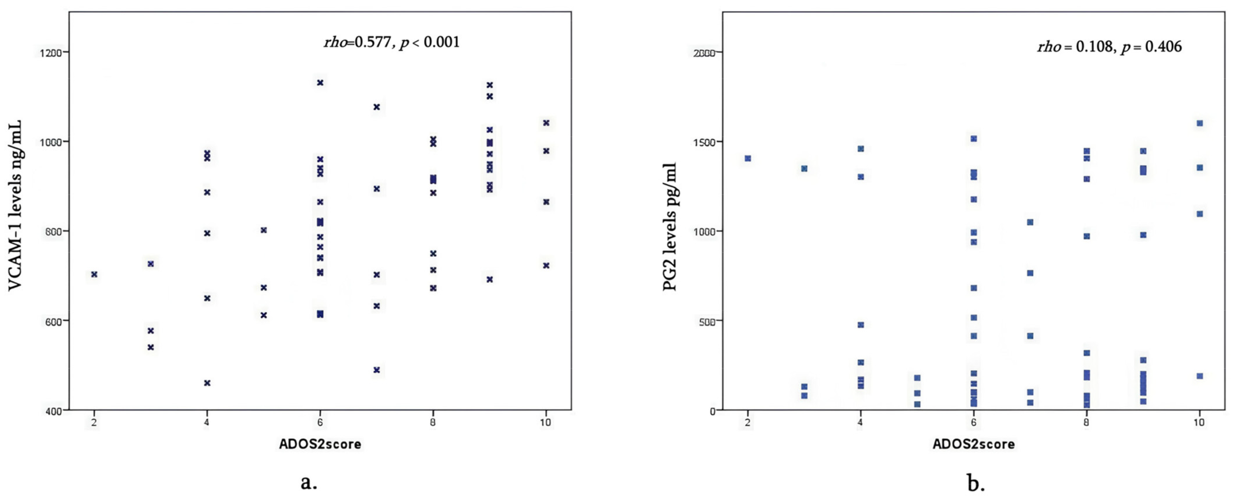 Children 12 01488 g004 Children 12 01488 g004