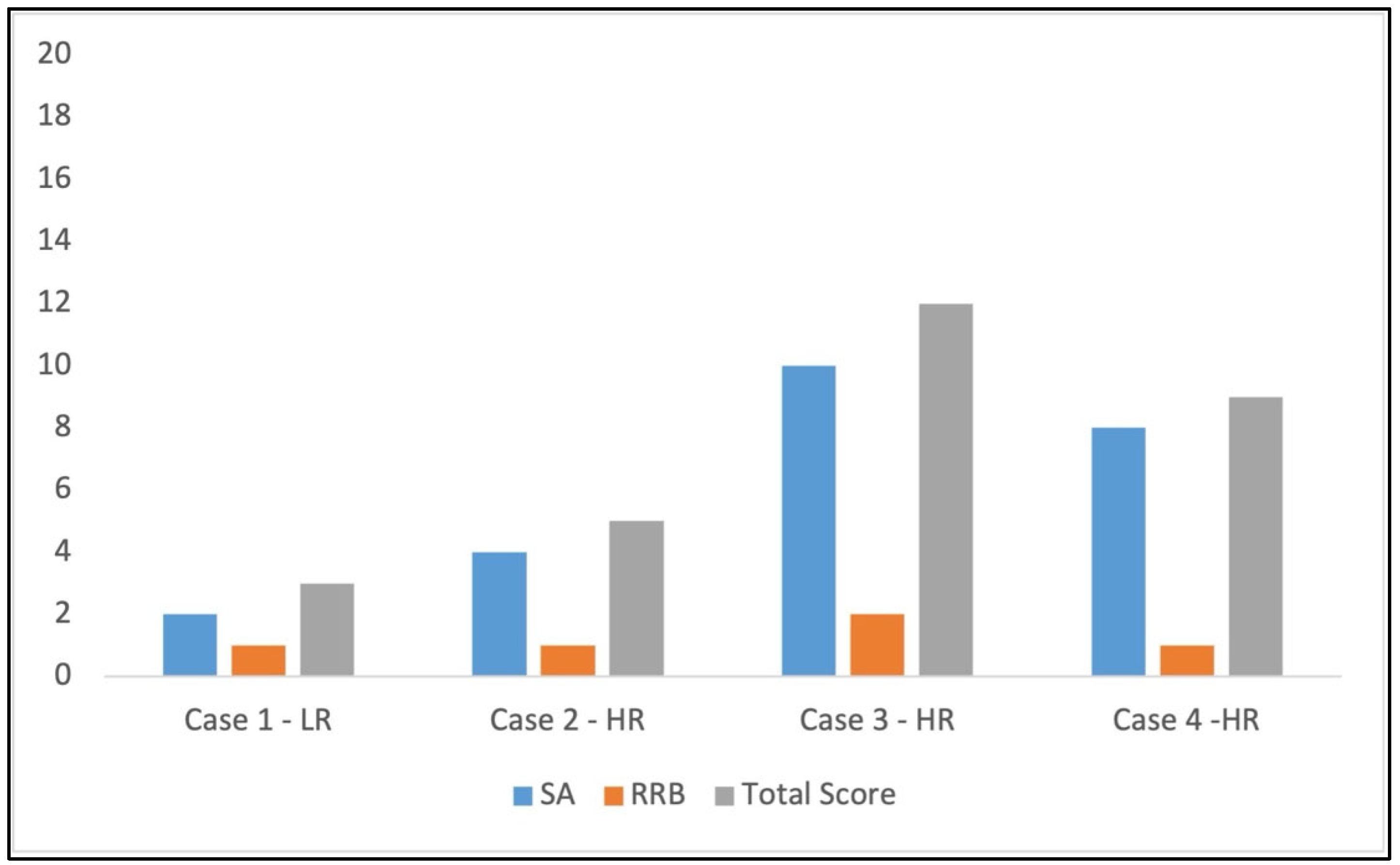 Children 12 01489 g002