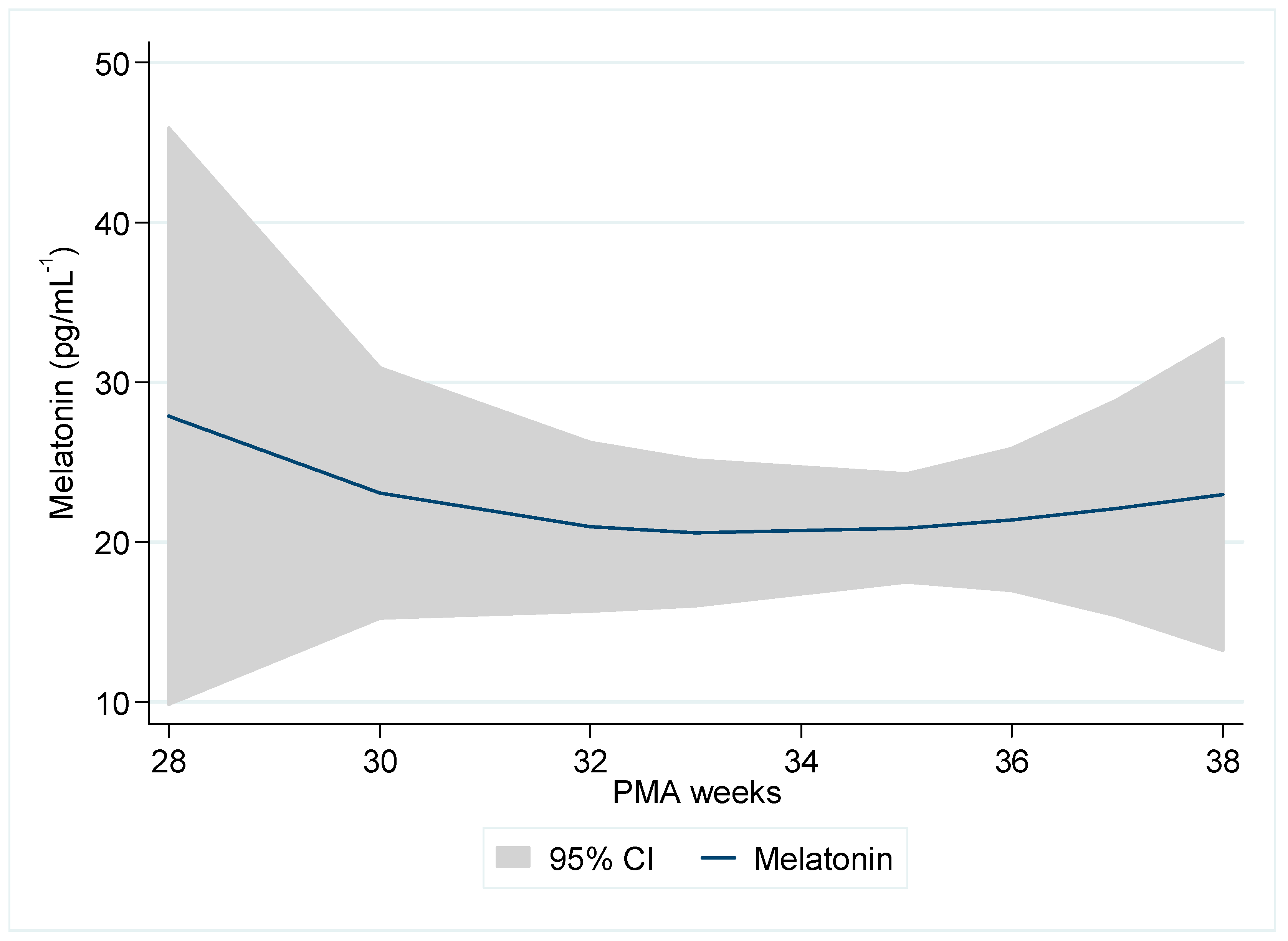 Children 12 01490 g001 Children 12 01490 g001