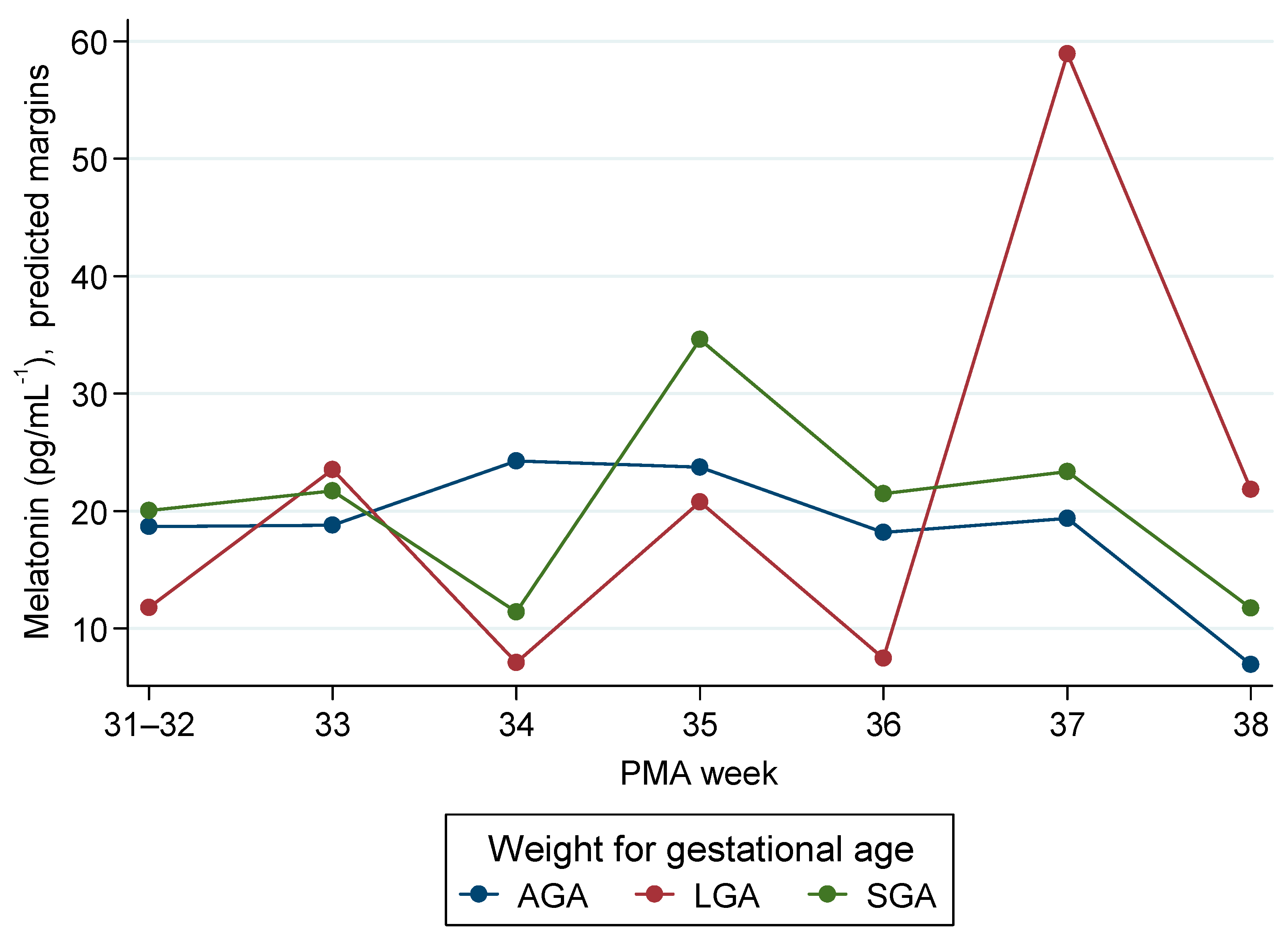 Children 12 01490 g003 Children 12 01490 g003