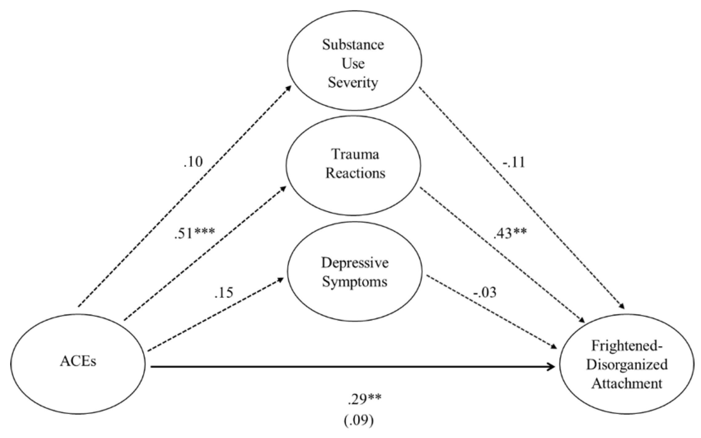 Children 12 01496 g001