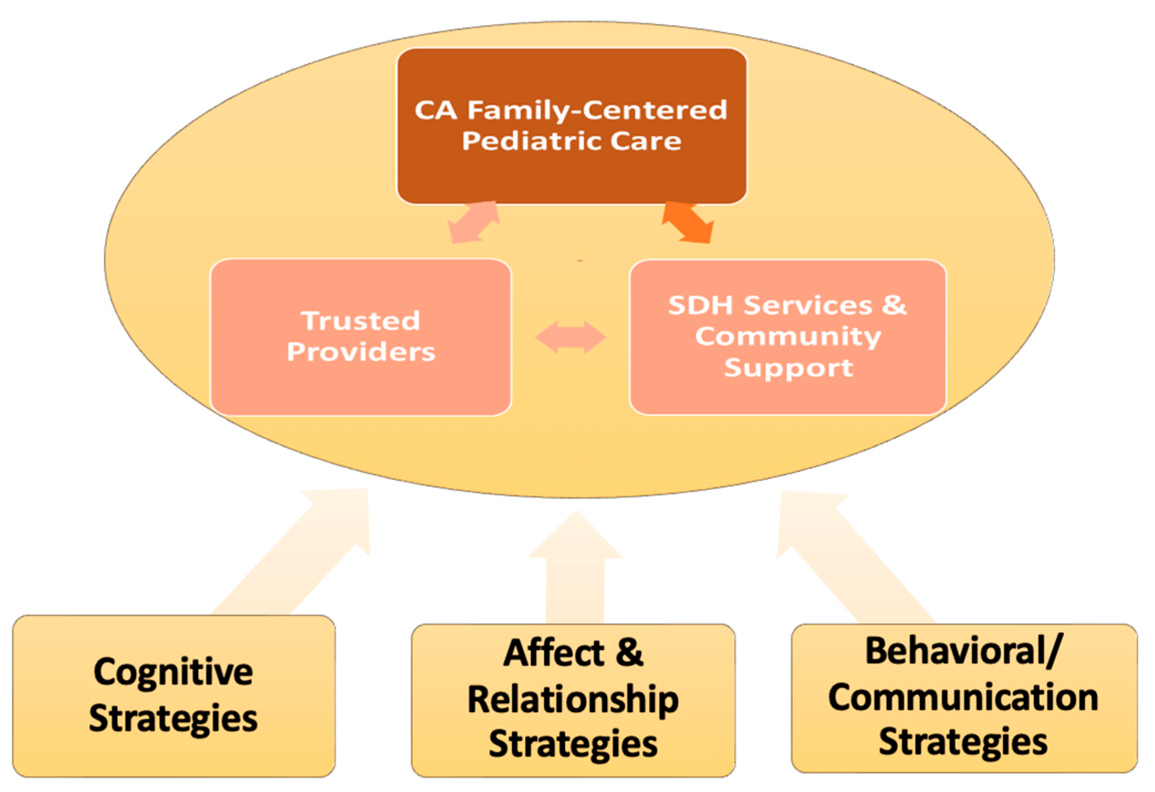 Children 12 01499 g001 Children 12 01499 g001