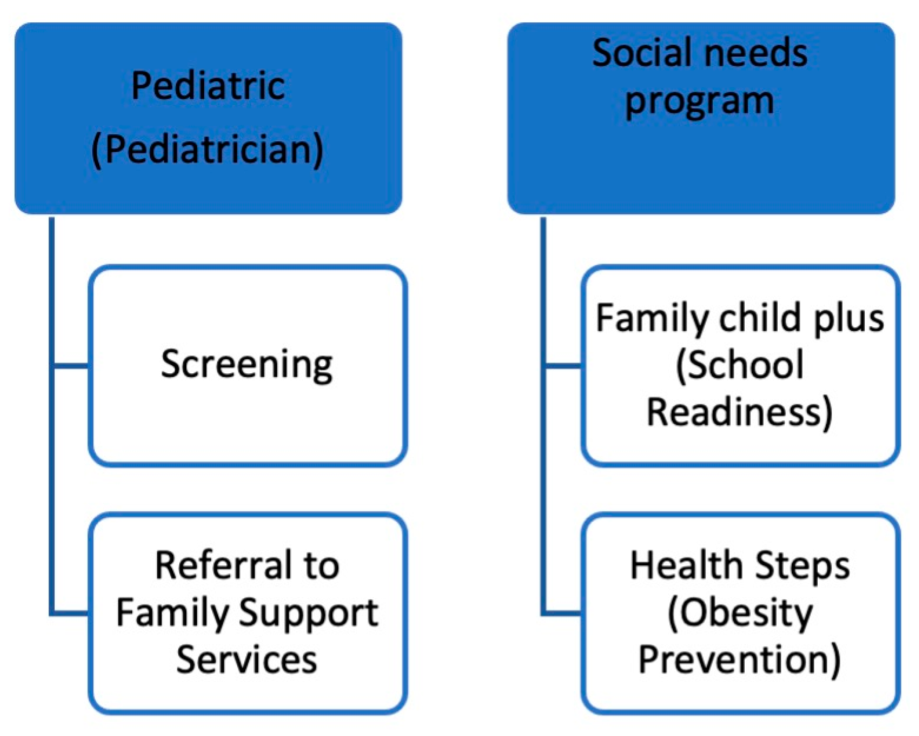 Children 12 01499 g002 Children 12 01499 g002