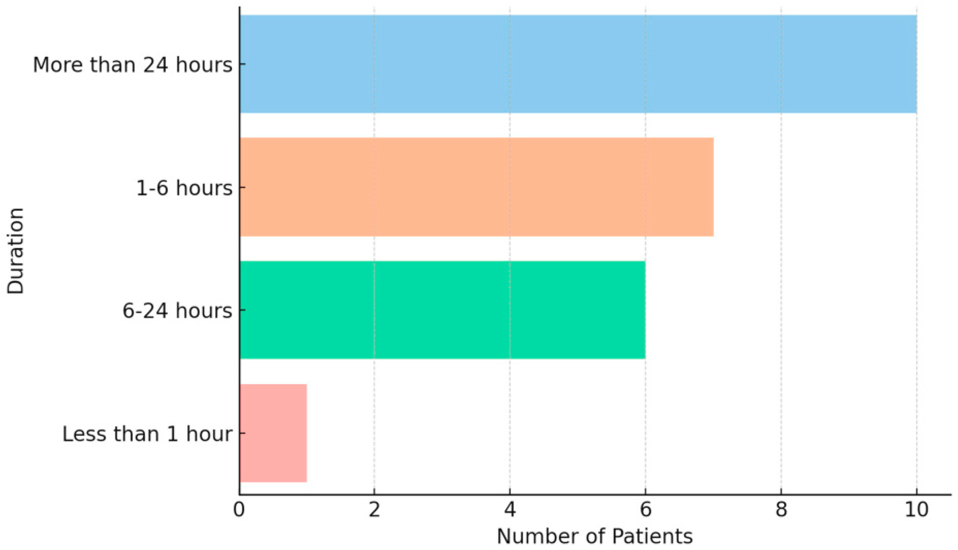 Children 12 01500 g001