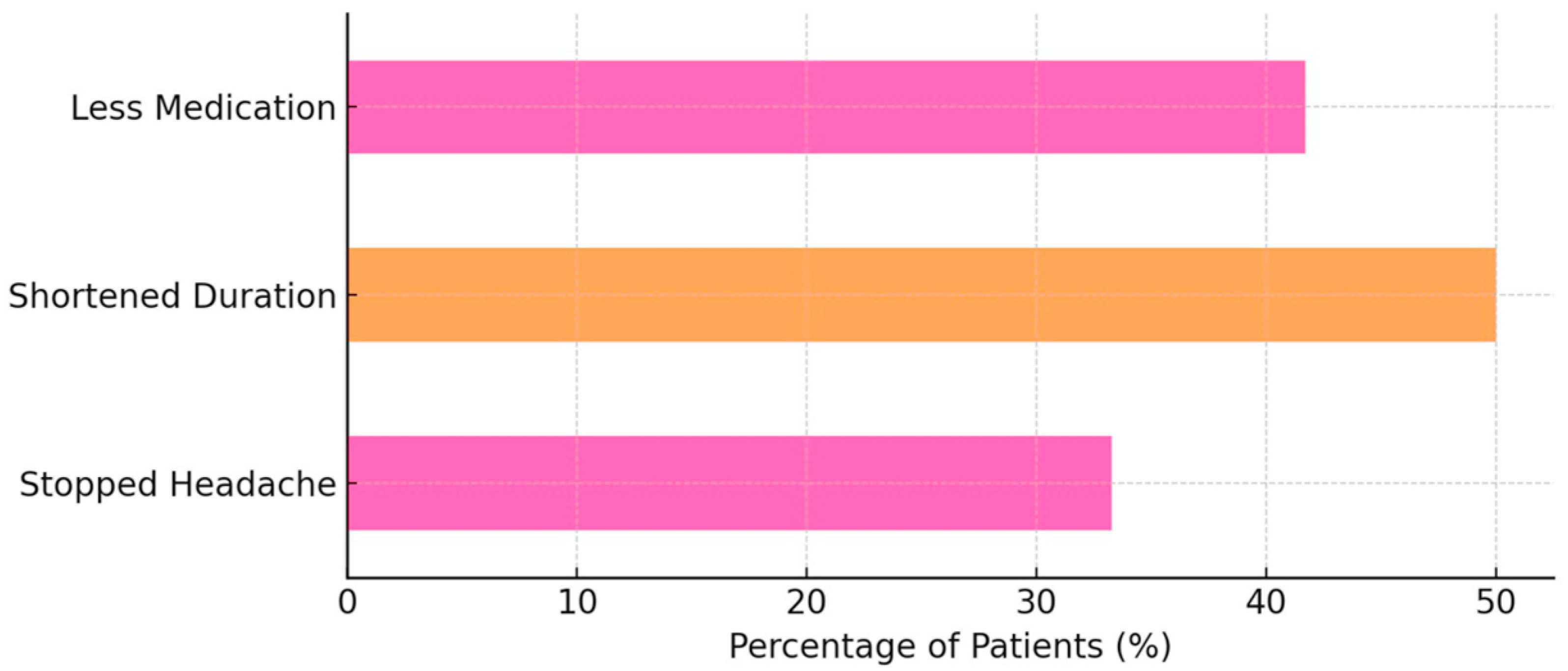 Children 12 01500 g002