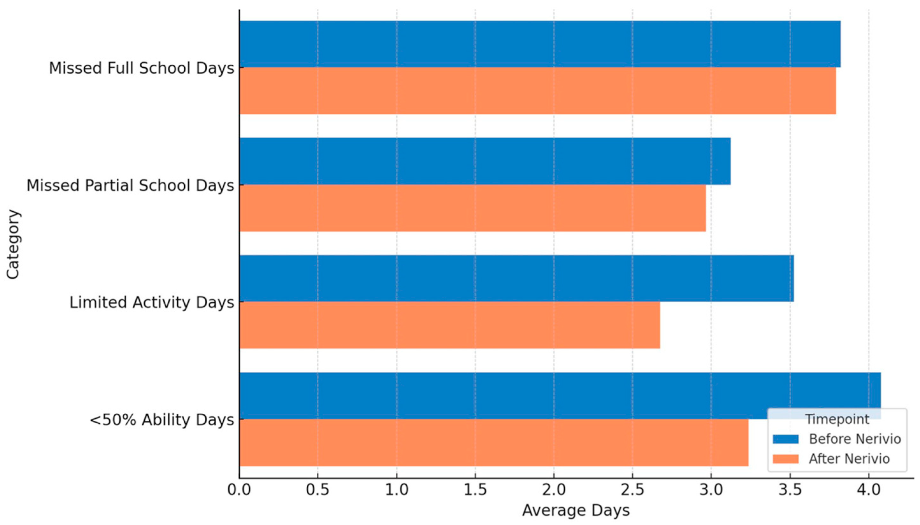 Children 12 01500 g003