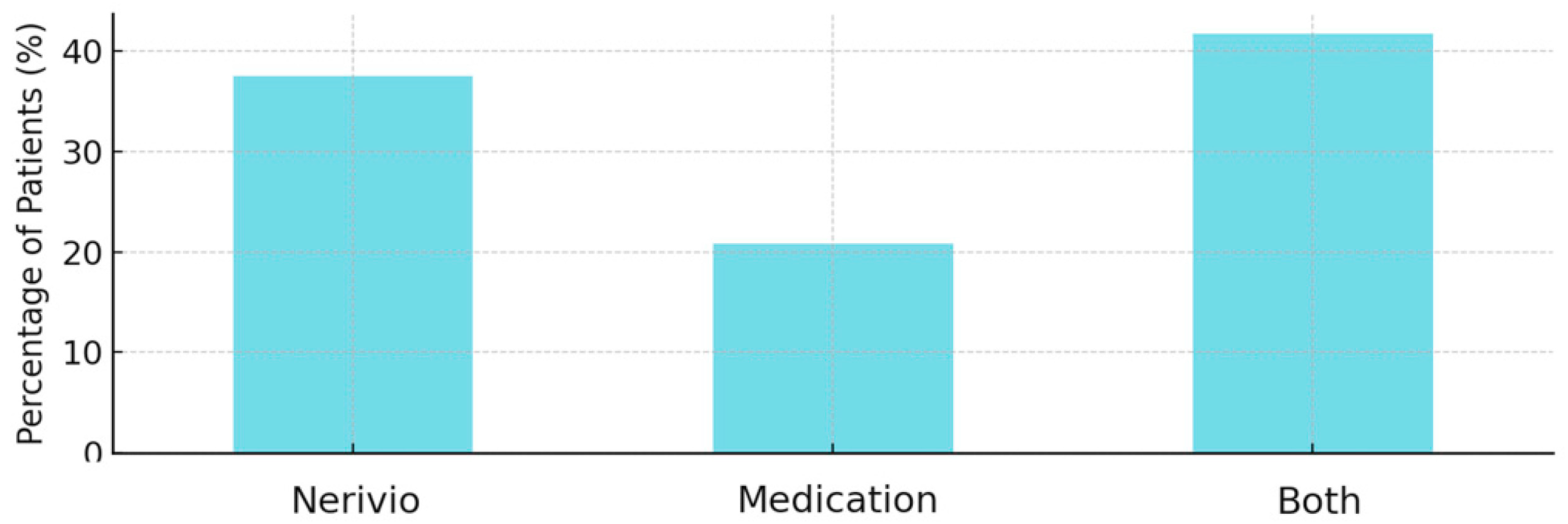 Children 12 01500 g004