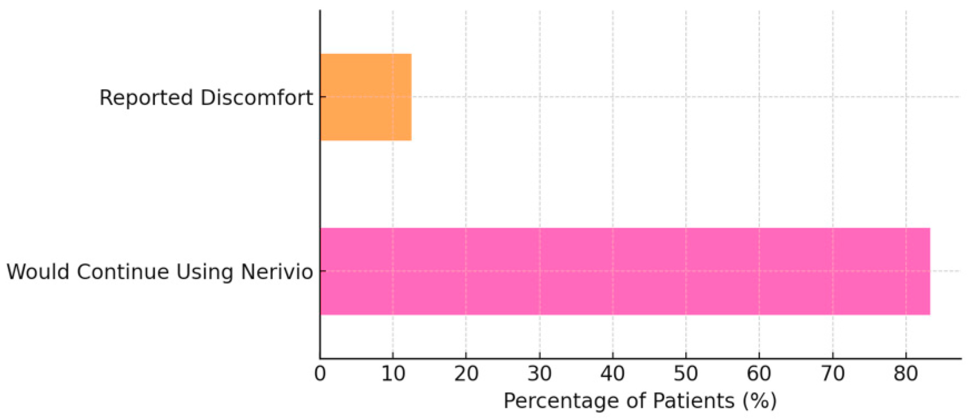 Children 12 01500 g005