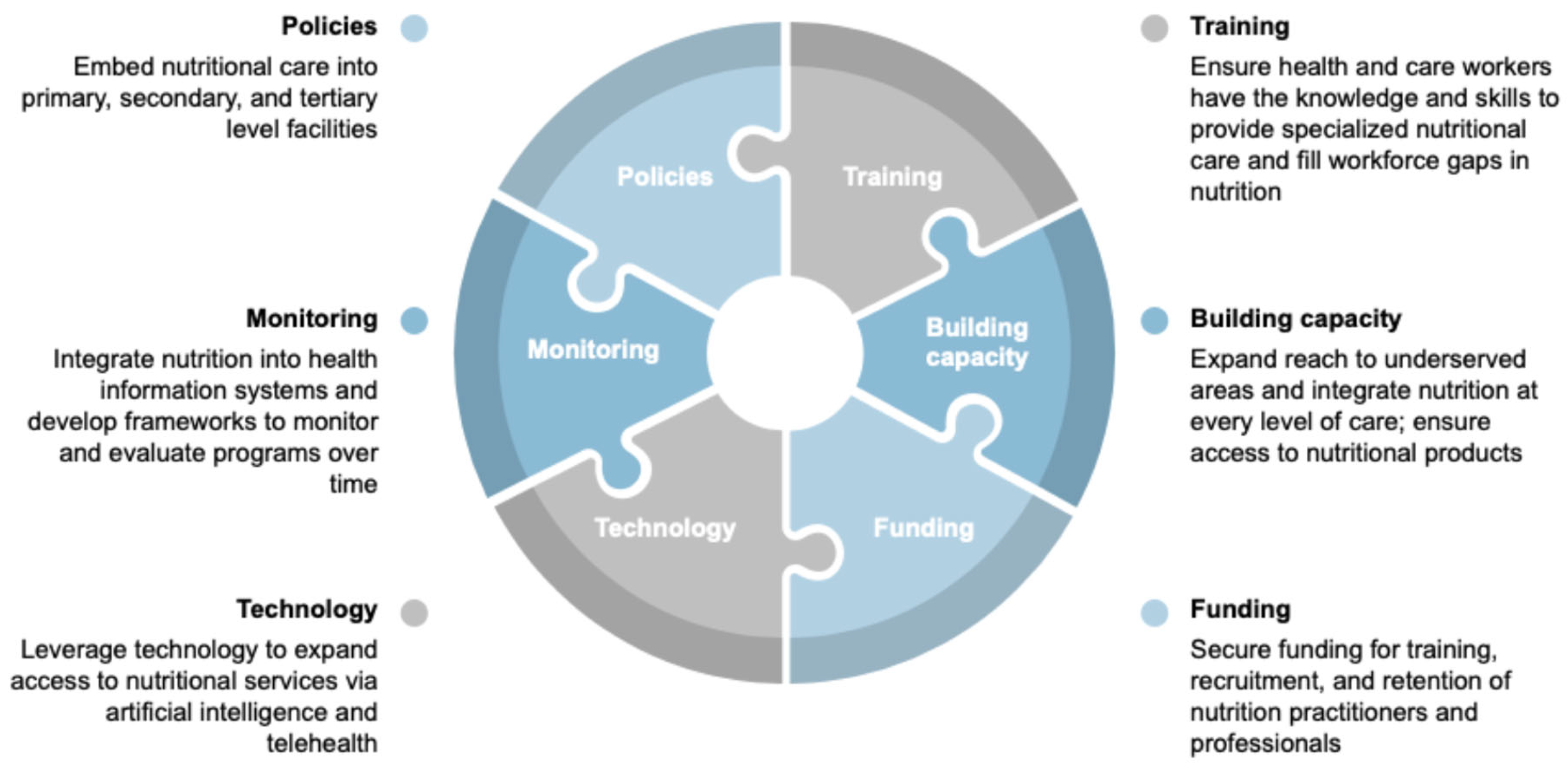 Children 12 01503 g001 Children 12 01503 g001