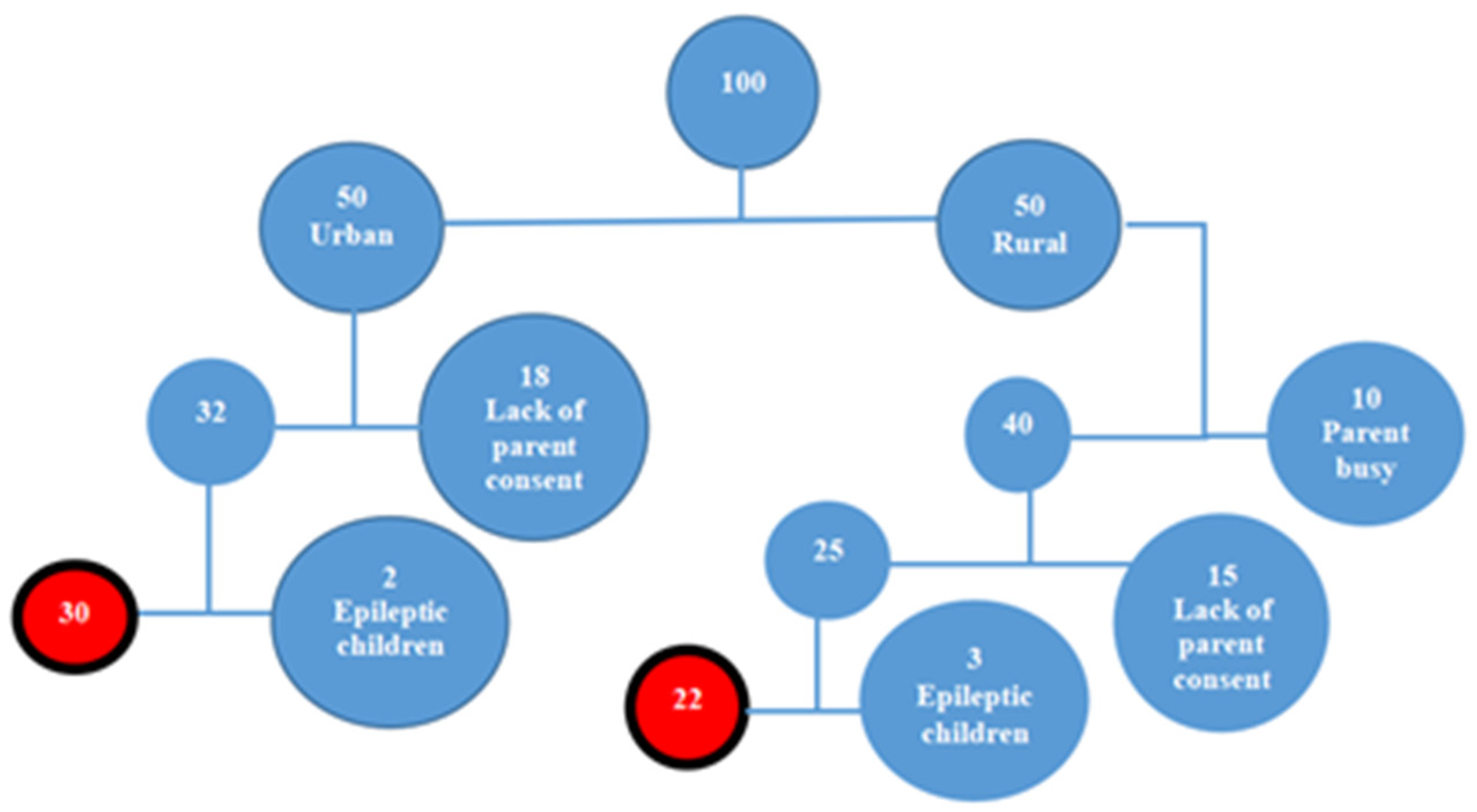 Children 12 01505 g001 Children 12 01505 g001