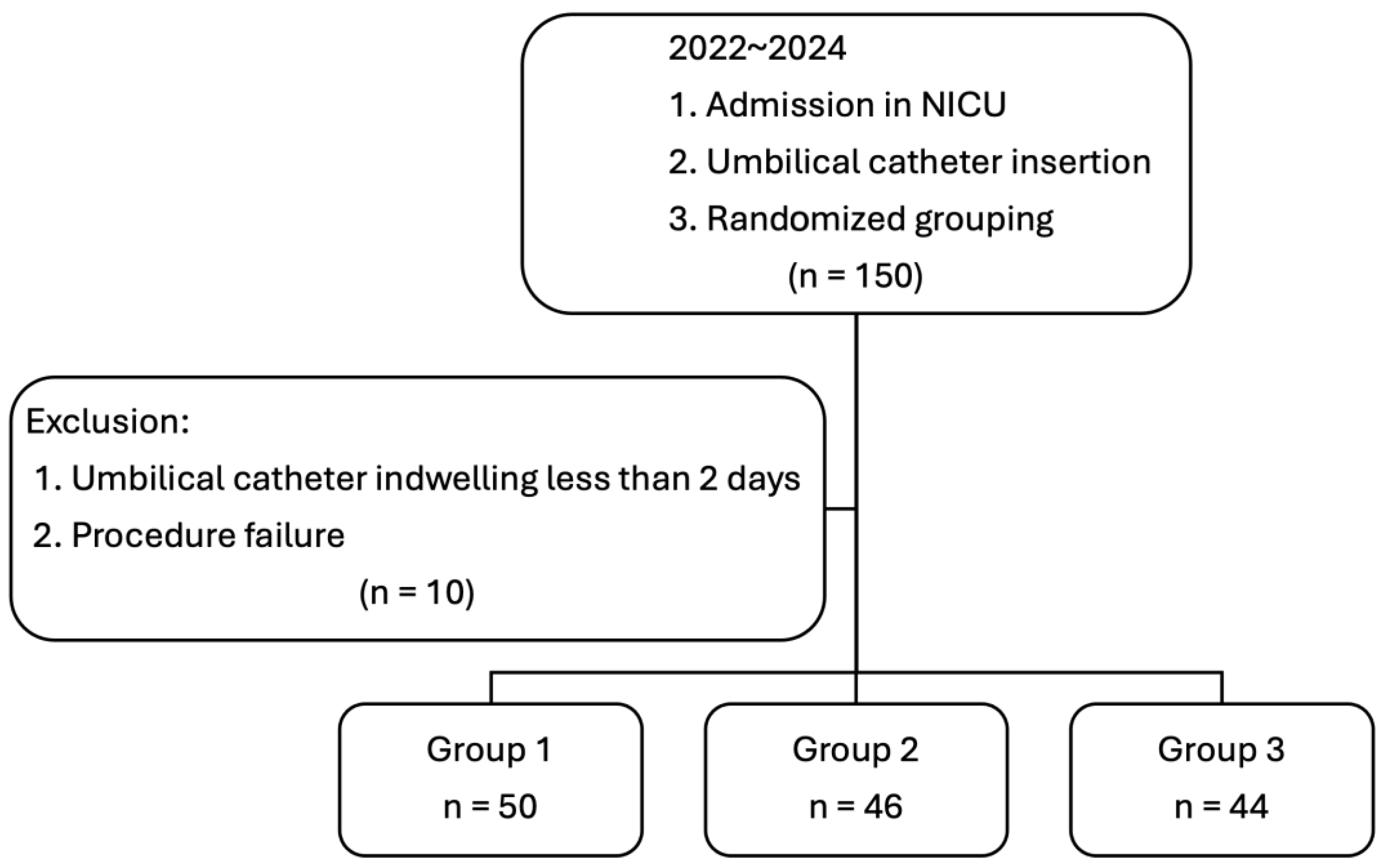 Children 12 01509 g003 Children 12 01509 g003