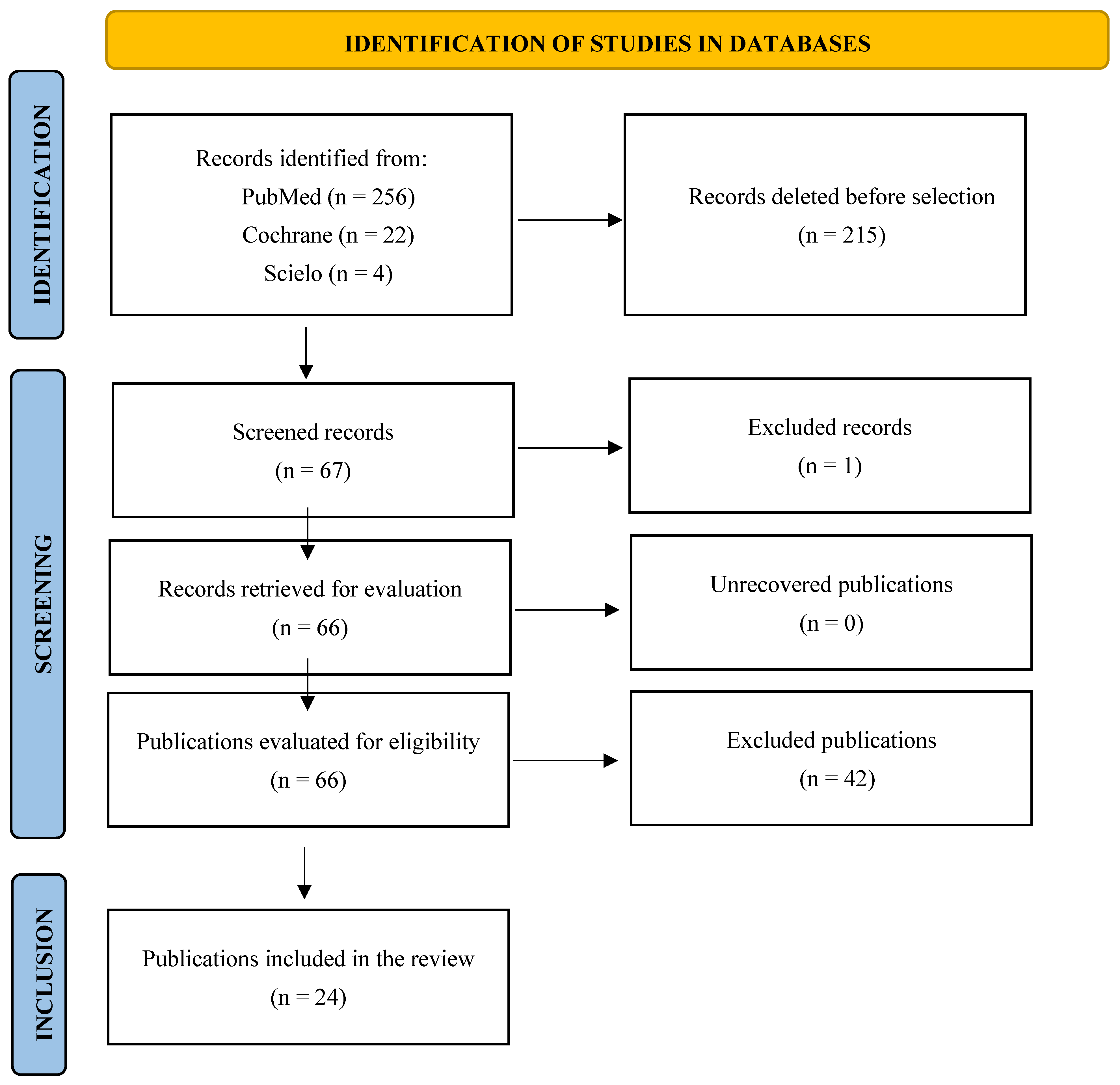 Children 12 01512 g001 Children 12 01512 g001