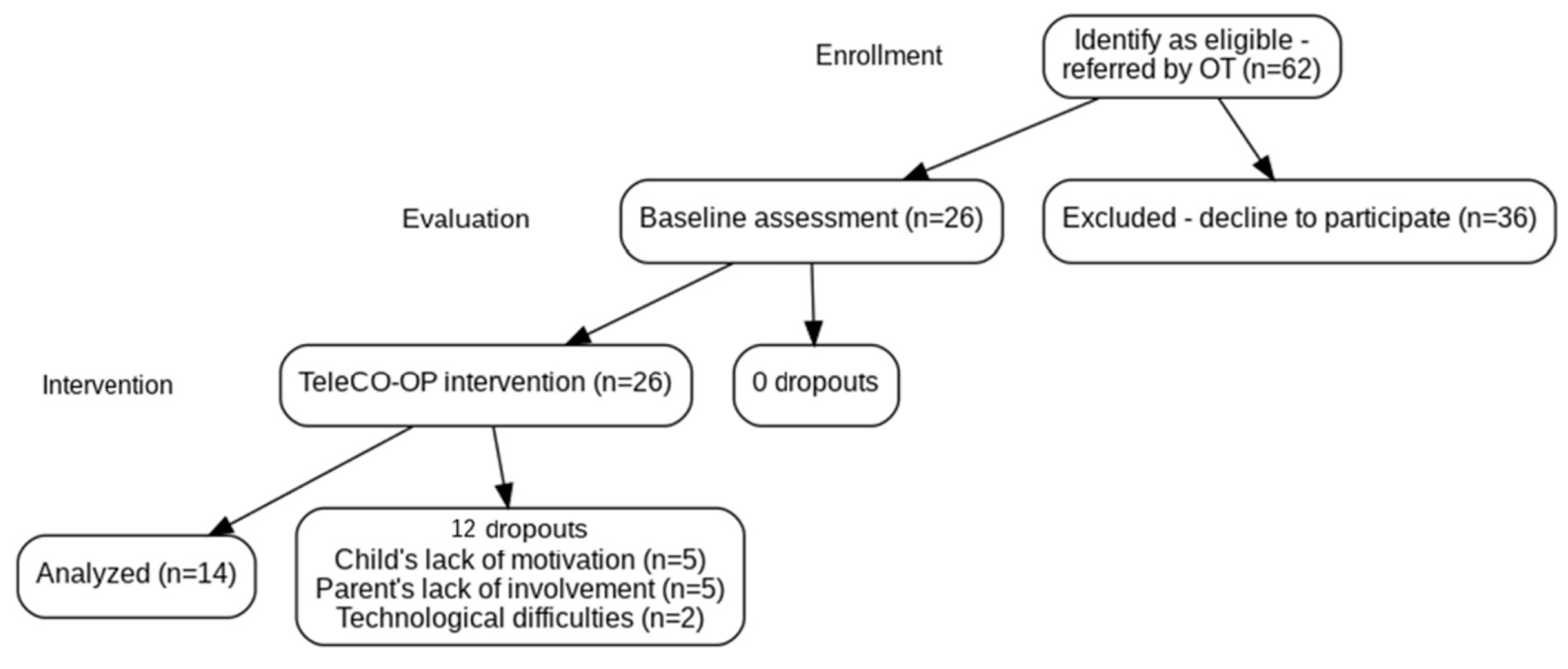 Children 12 01521 g001