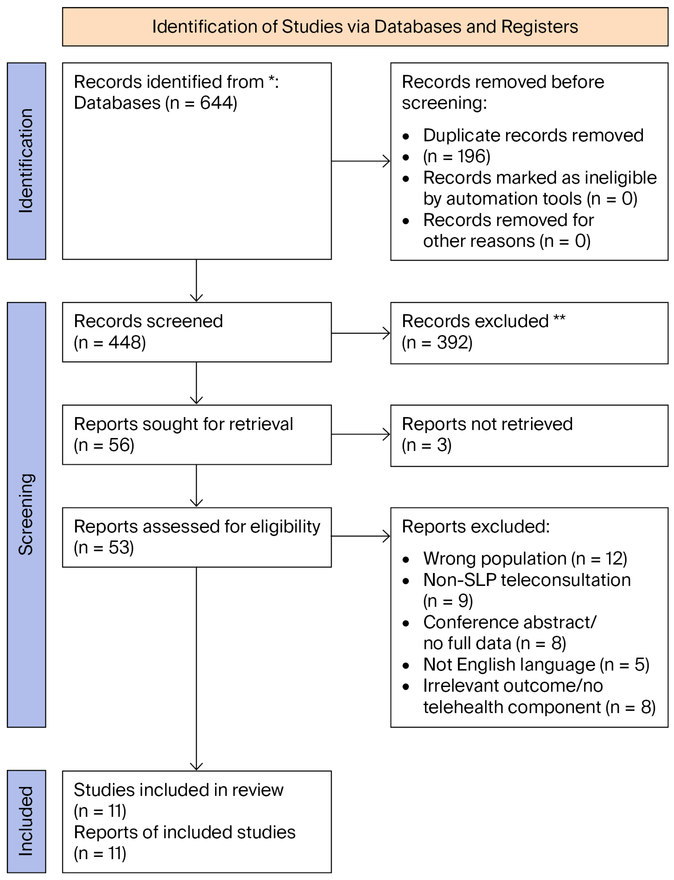 Children 12 01523 g001