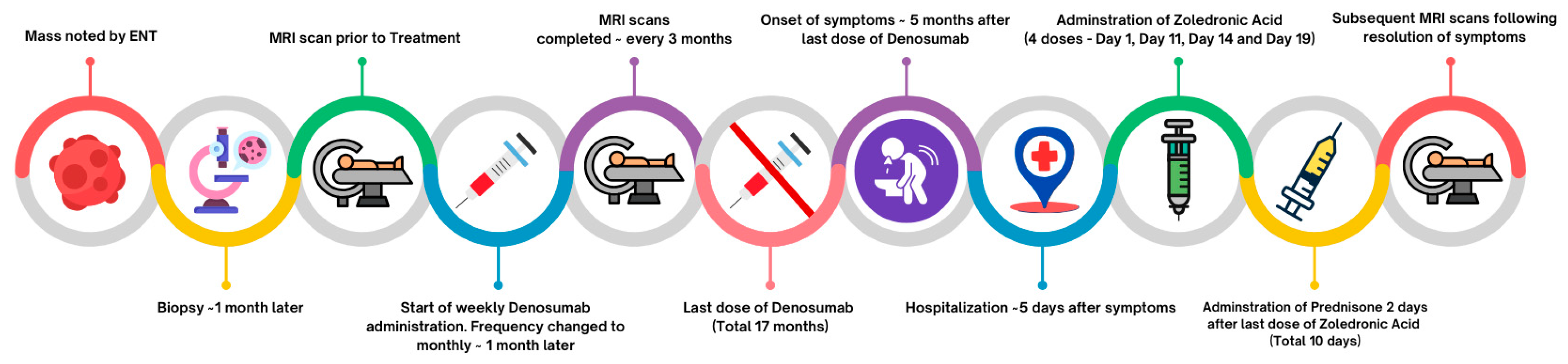 Children 12 01524 g002