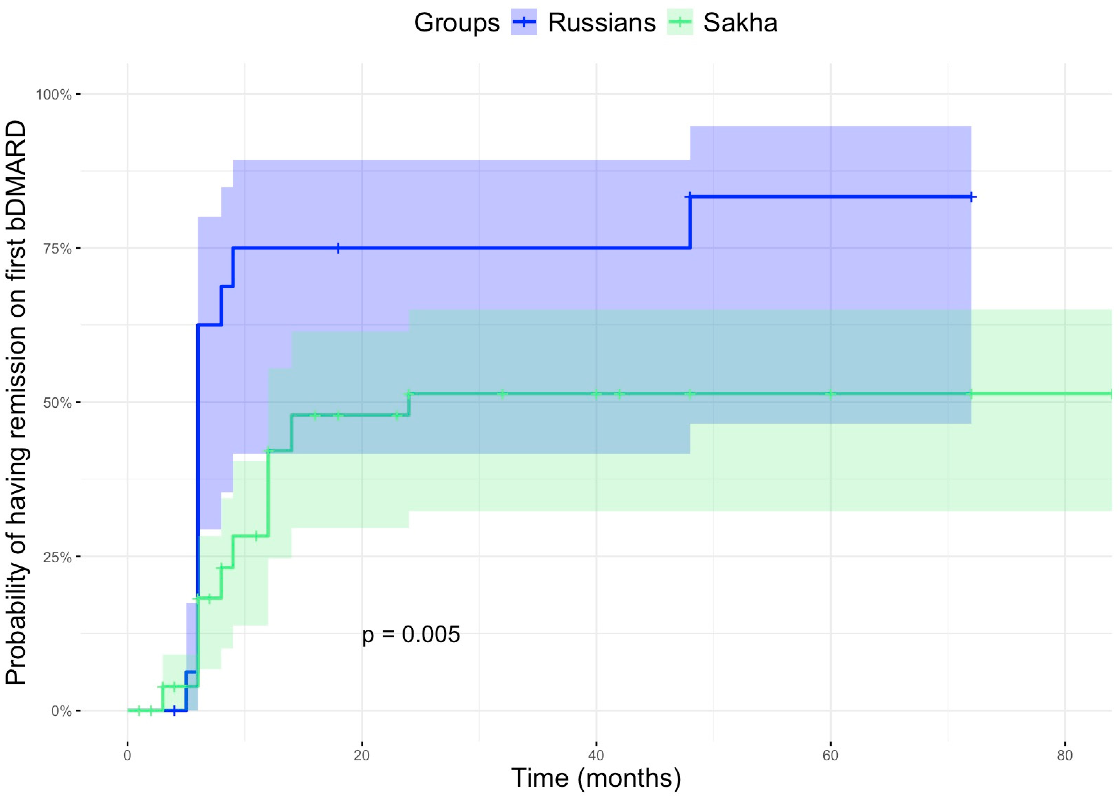 Children 12 01525 g001