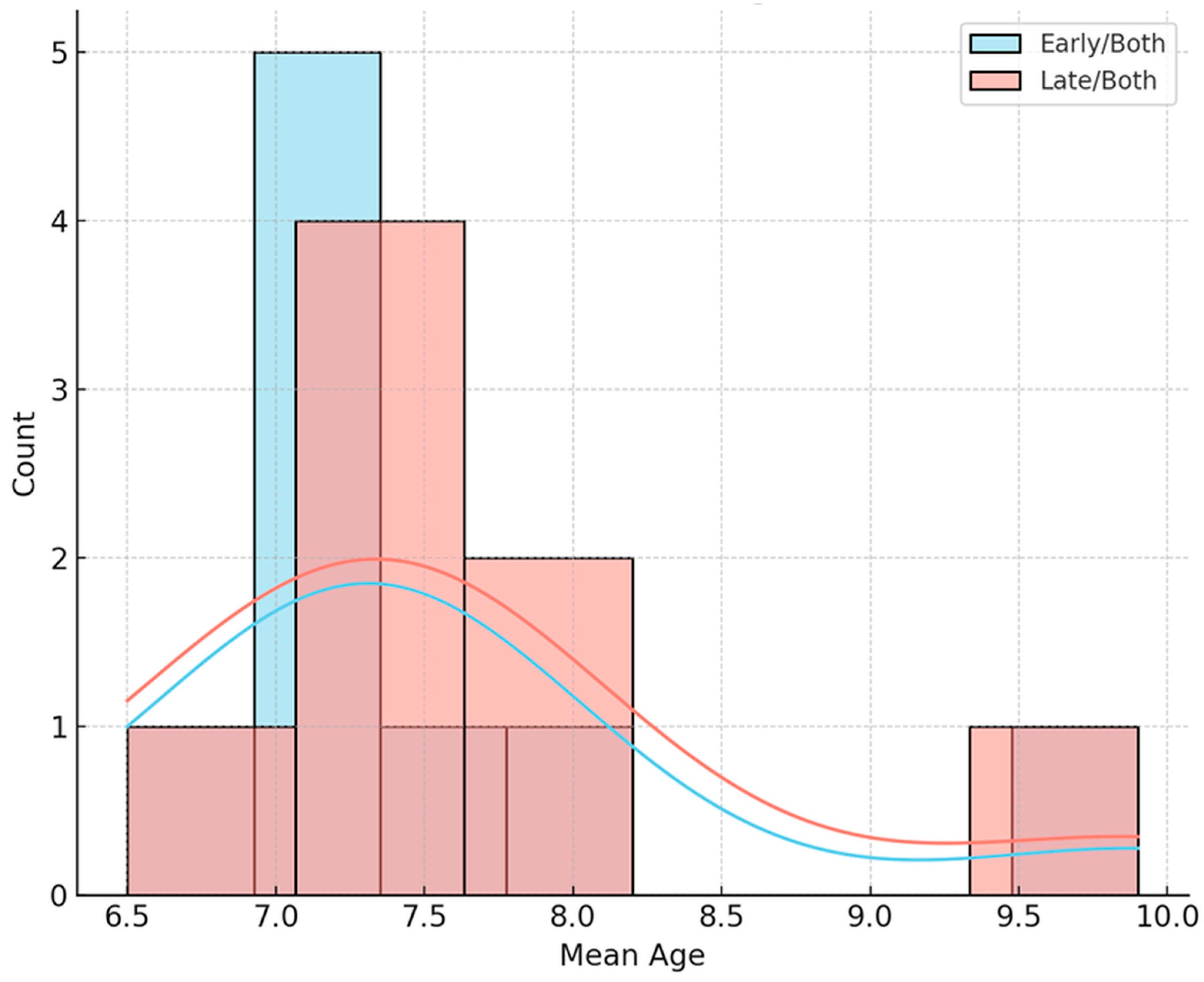 Children 12 01533 g002