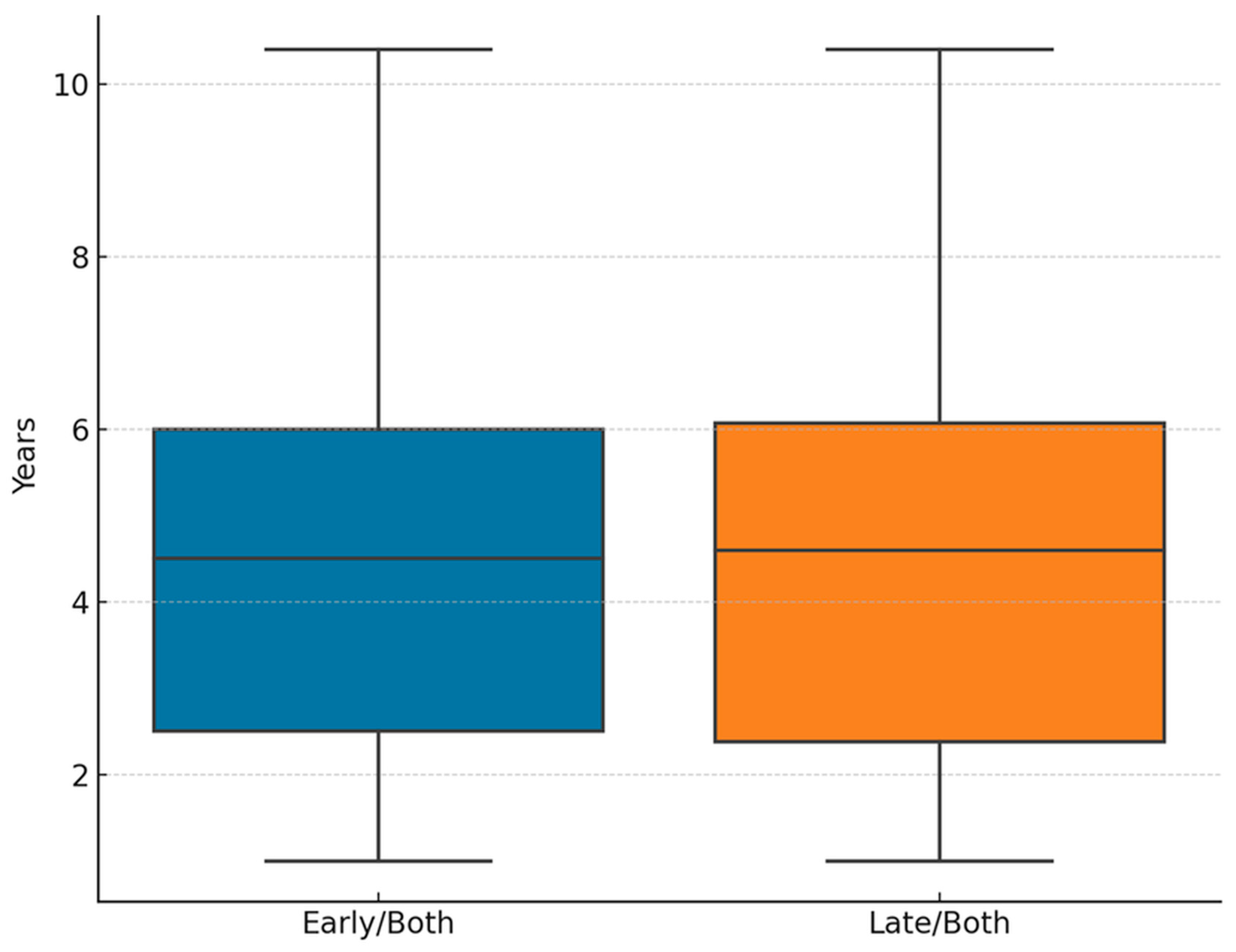 Children 12 01533 g003