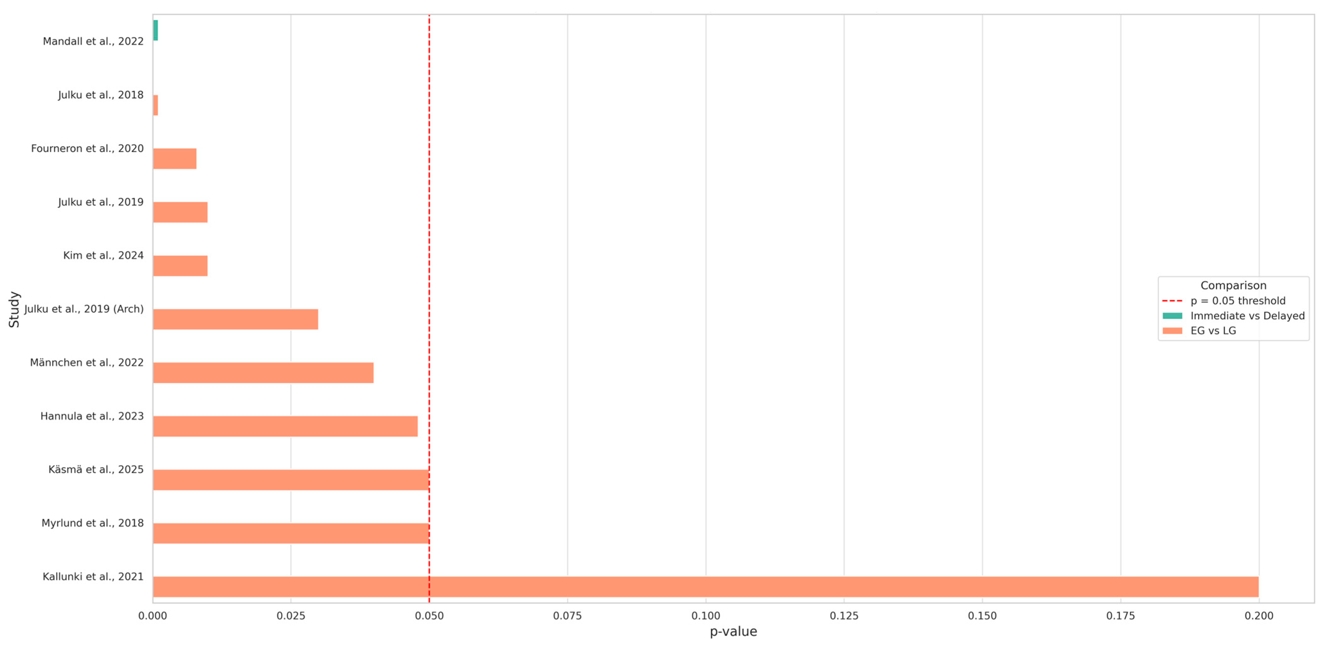 Children 12 01533 g004